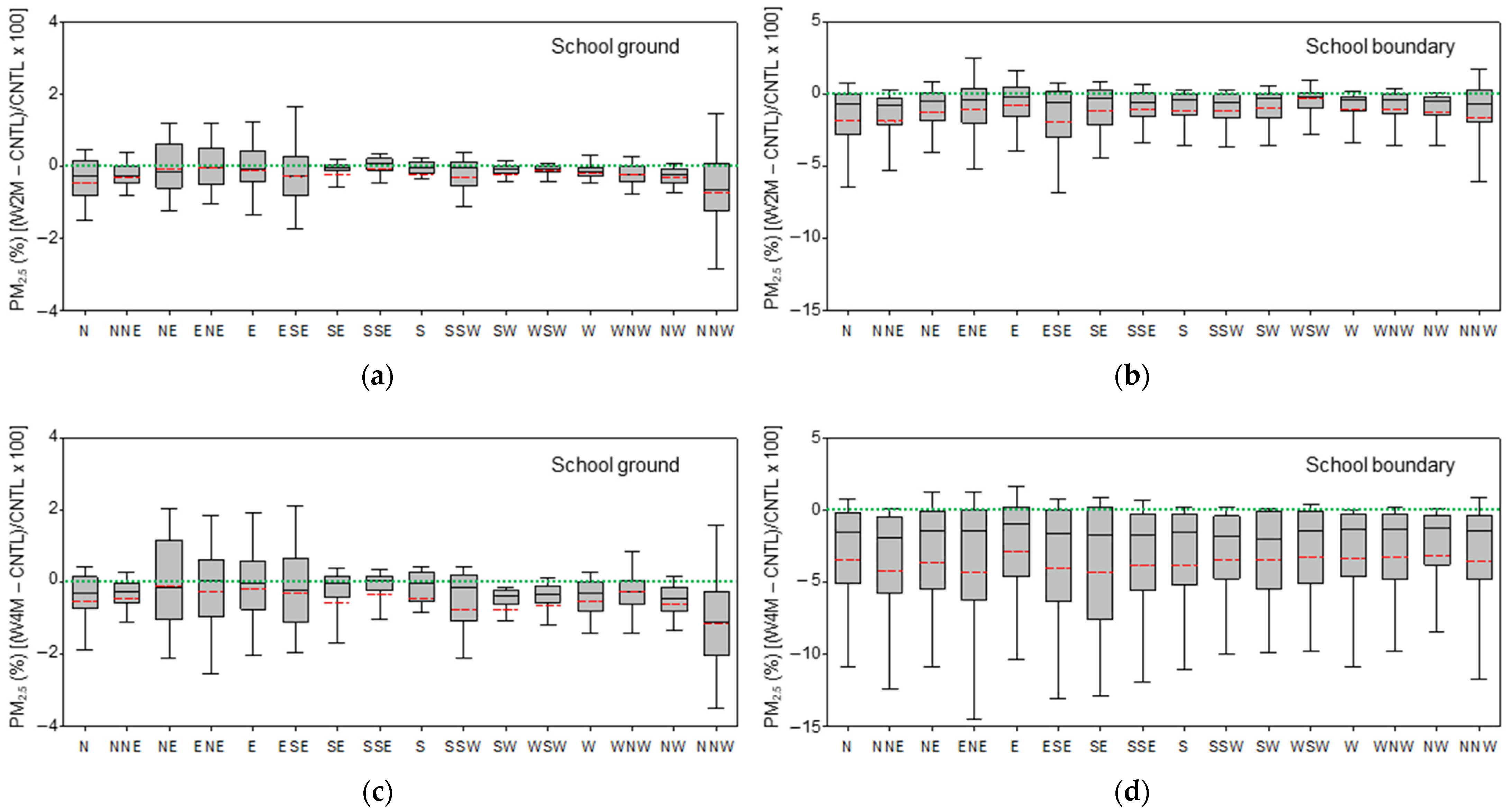 Applsci 11 09216 g005