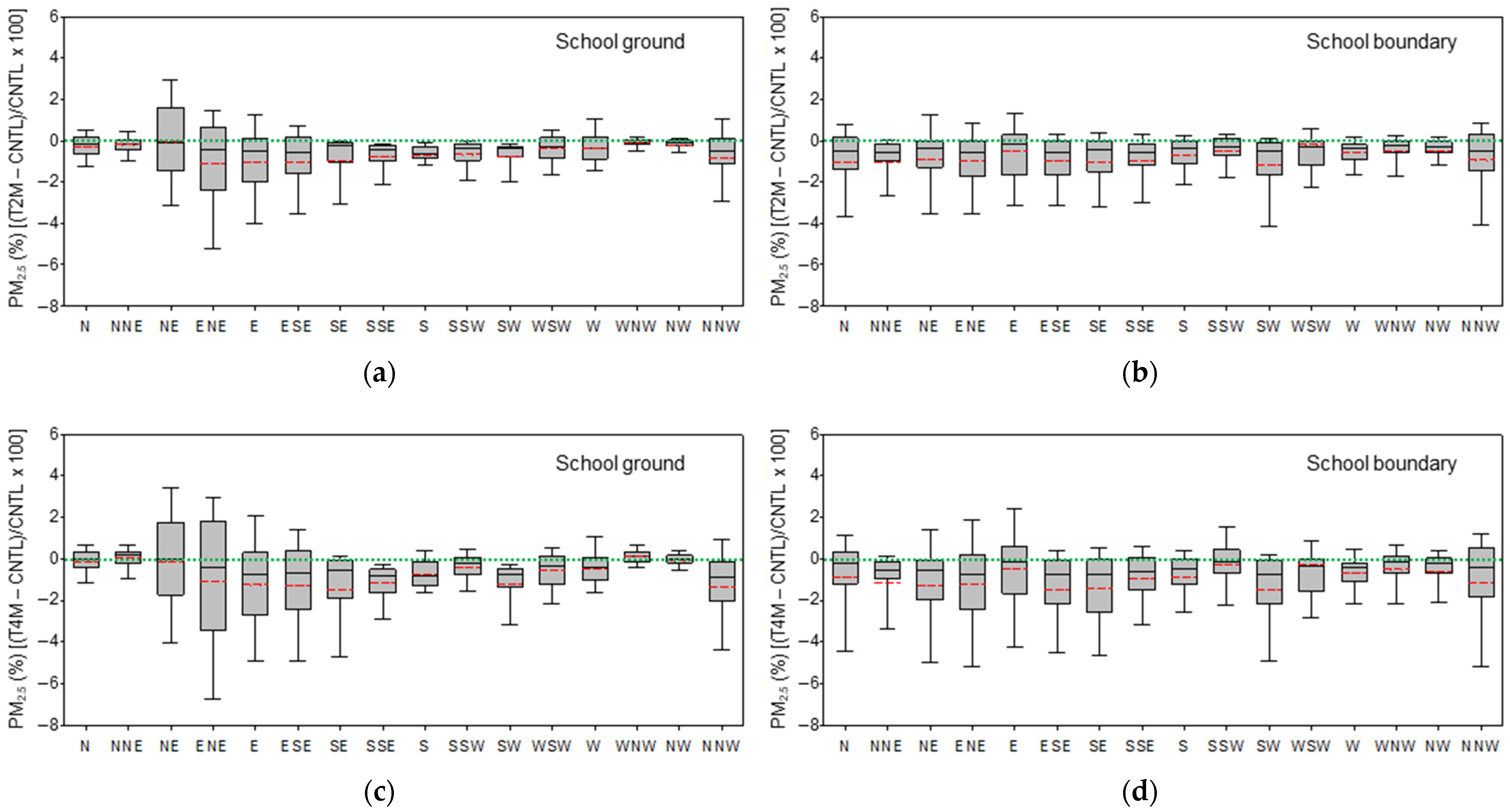 Applsci 11 09216 g009