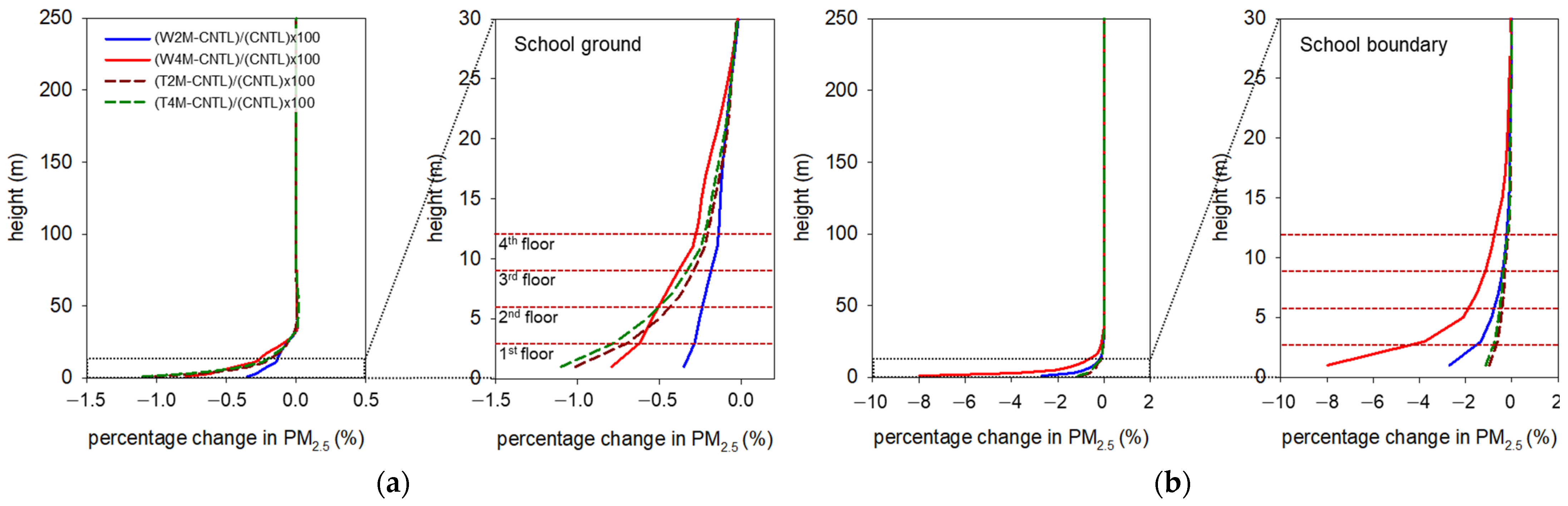 Applsci 11 09216 g013