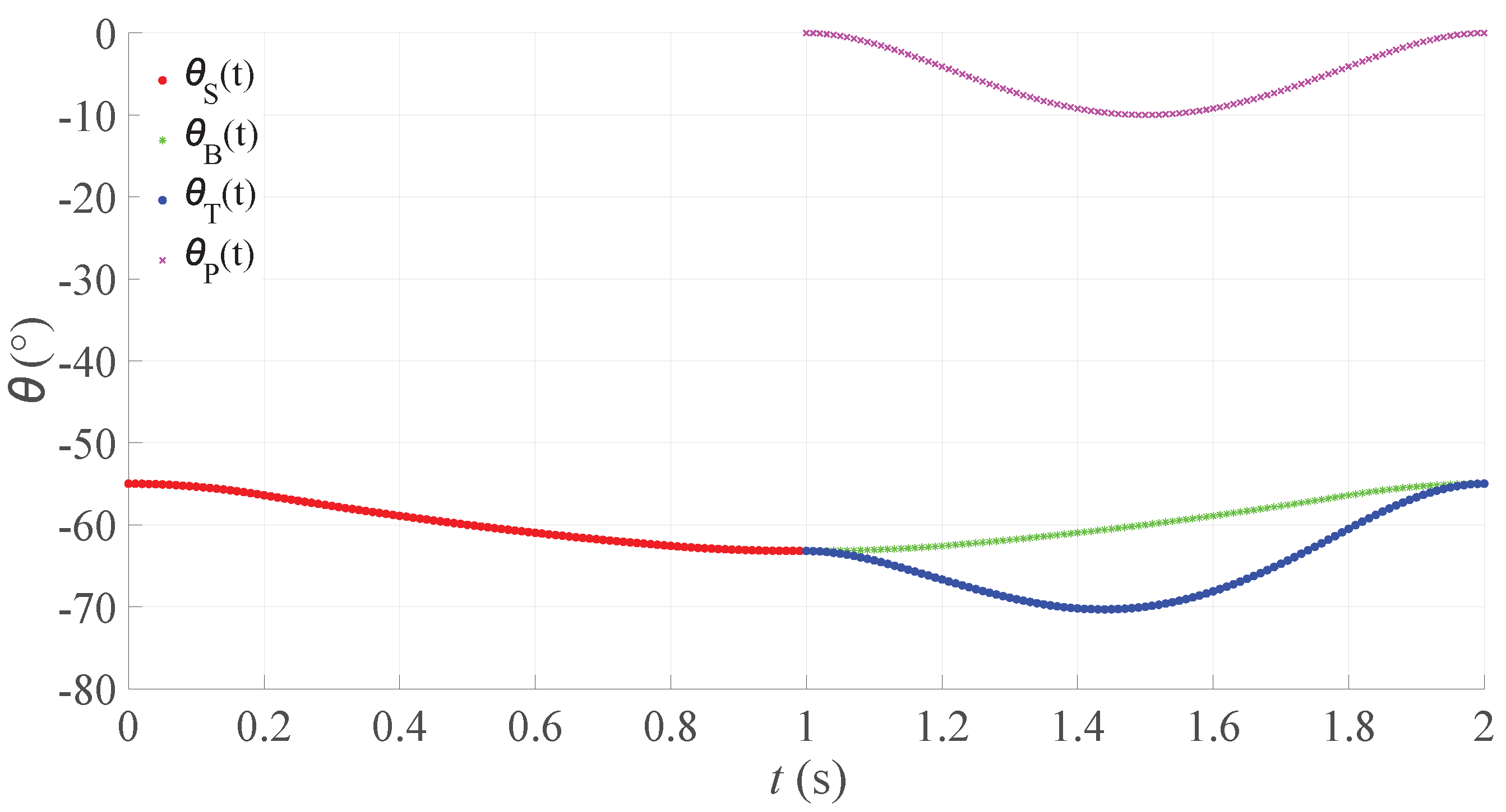 Applsci 11 09217 g007 550