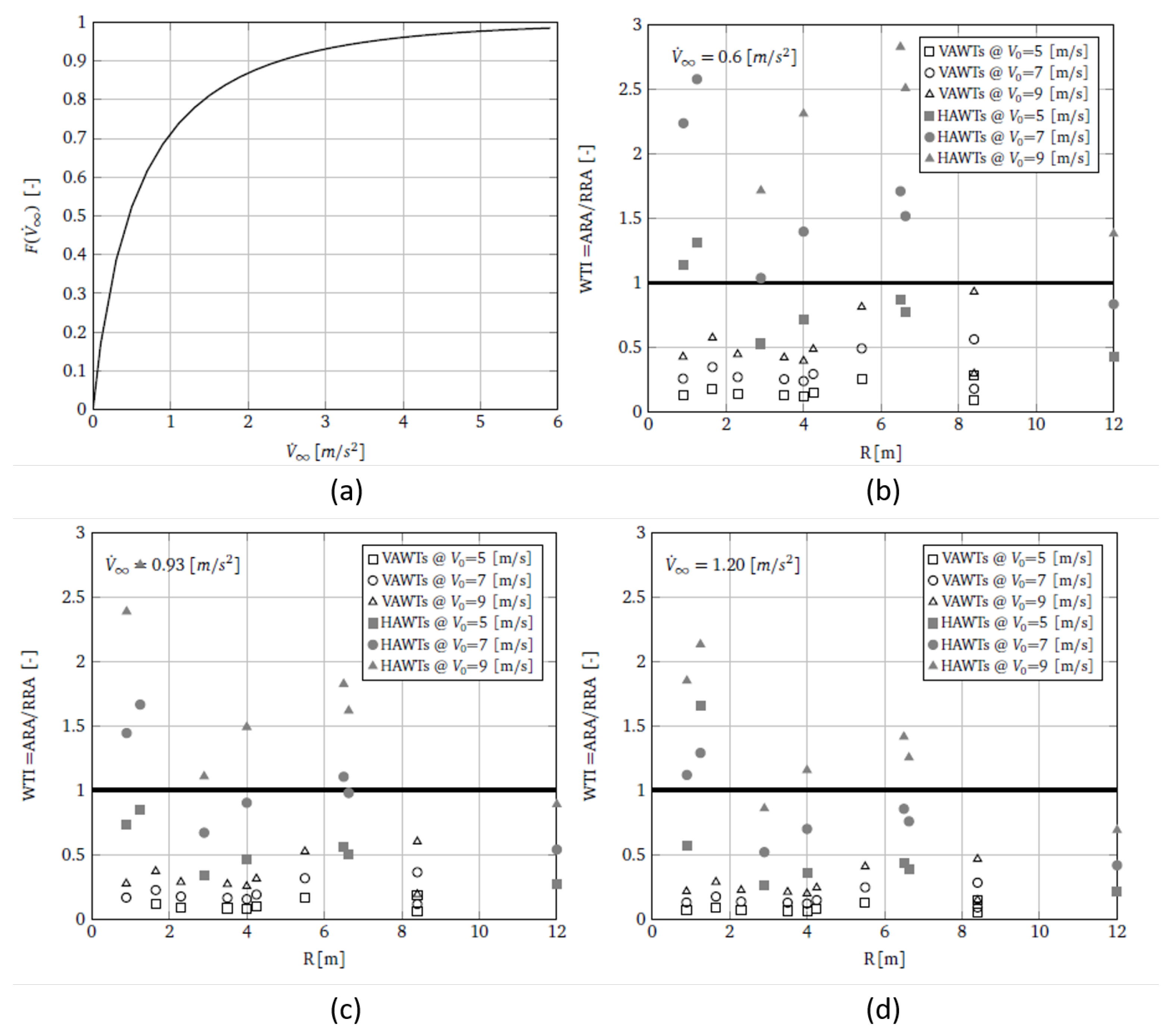Applsci 11 09222 g003 Applsci 11 09222 g003