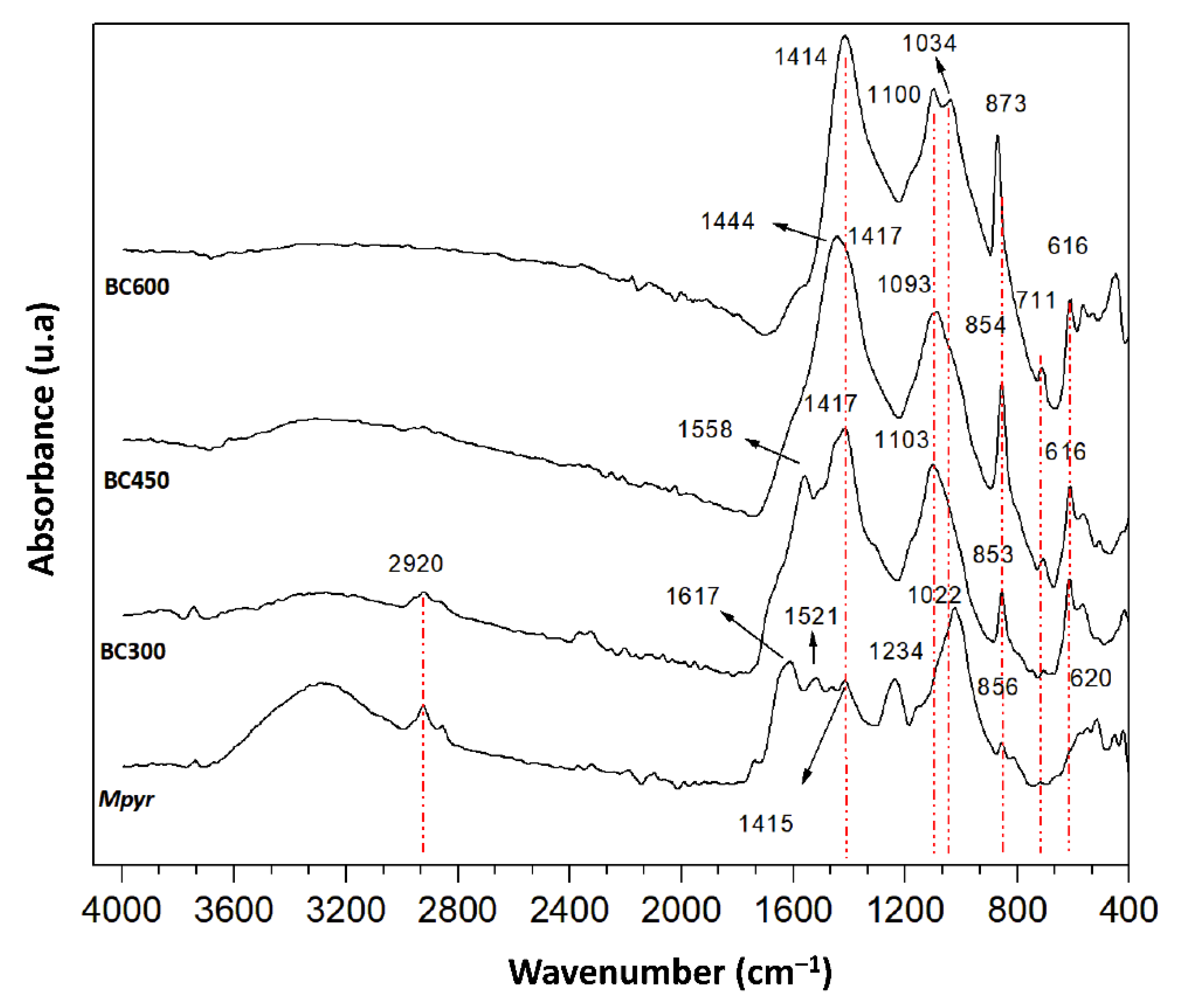 Applsci 11 09223 g002 550