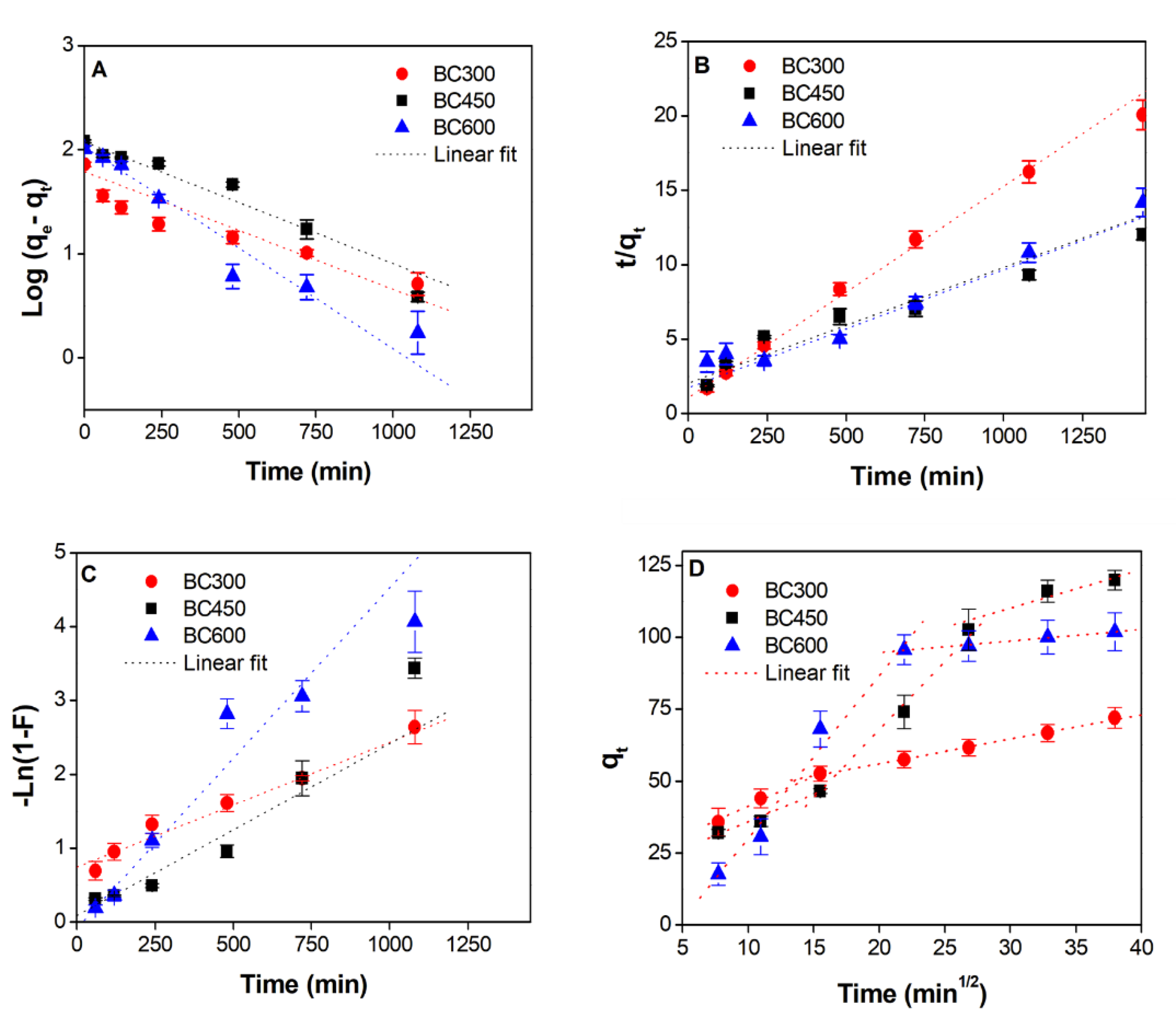 Applsci 11 09223 g005 550