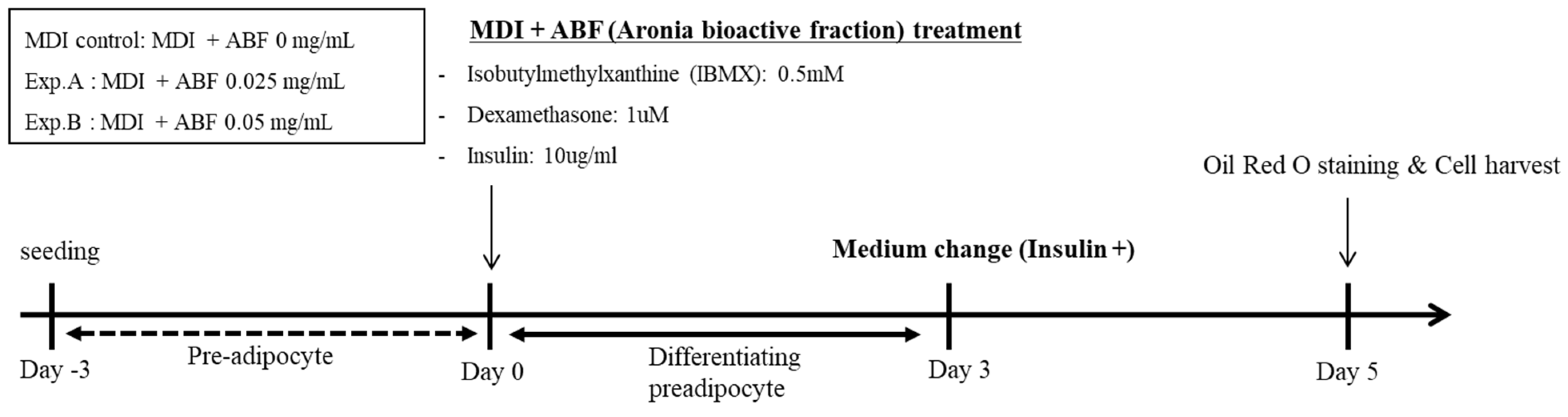 Applsci 11 09224 g003 550