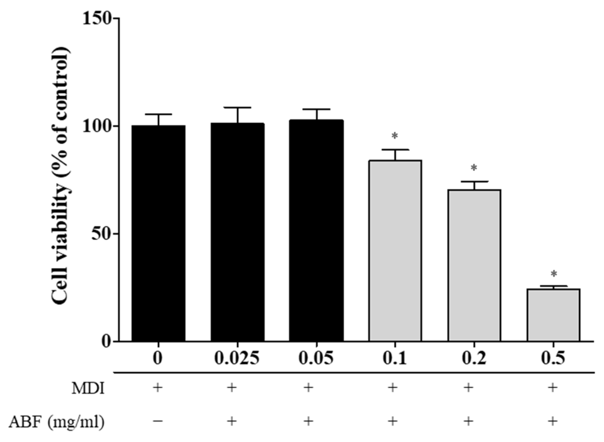 Applsci 11 09224 g004 550