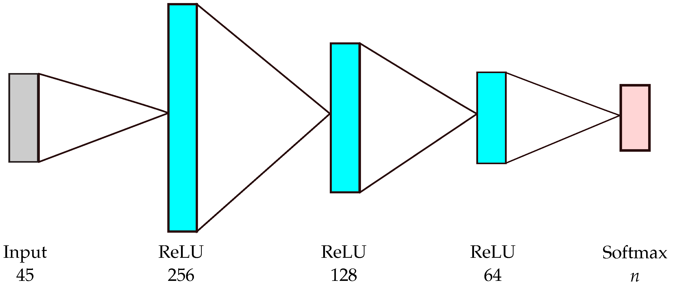 Applsci 11 09226 g002