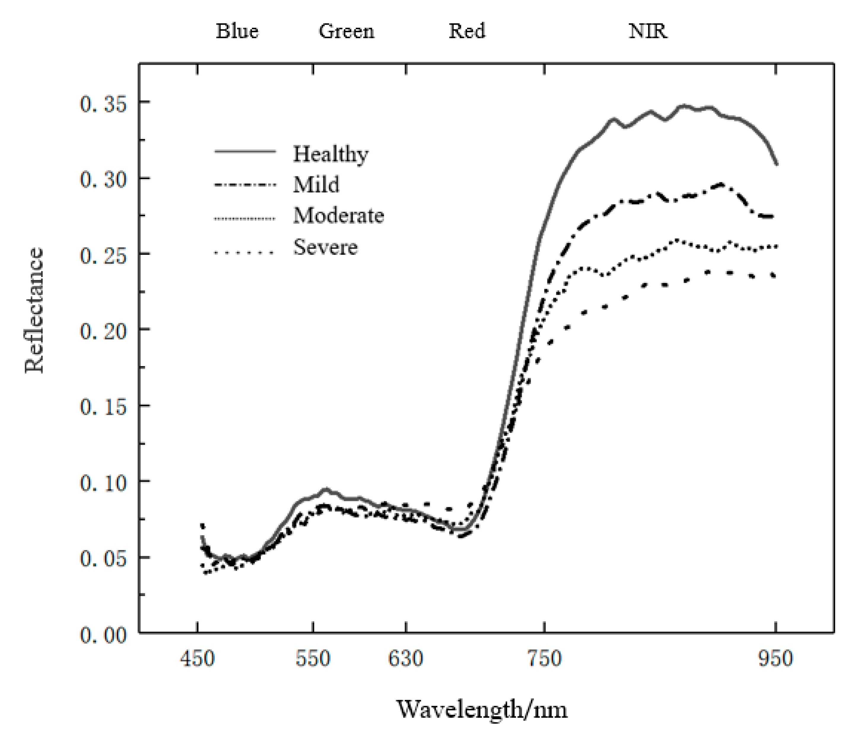 Applsci 11 09230 g003