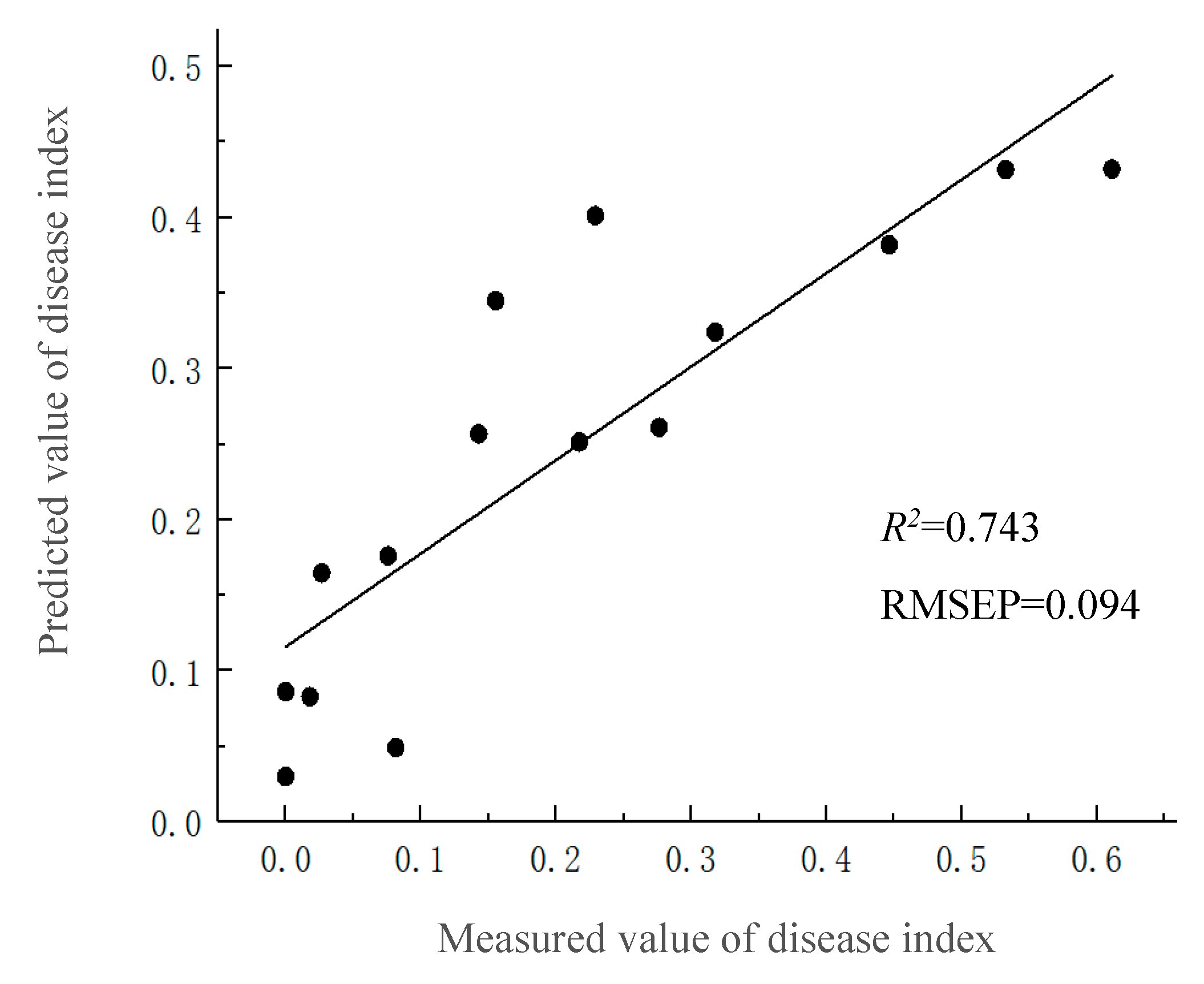 Applsci 11 09230 g005
