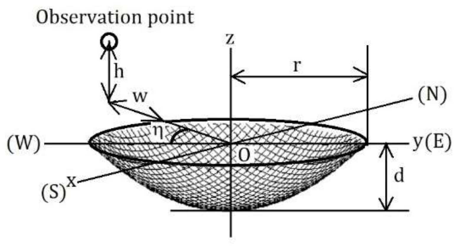 Applsci 11 09231 g004 550