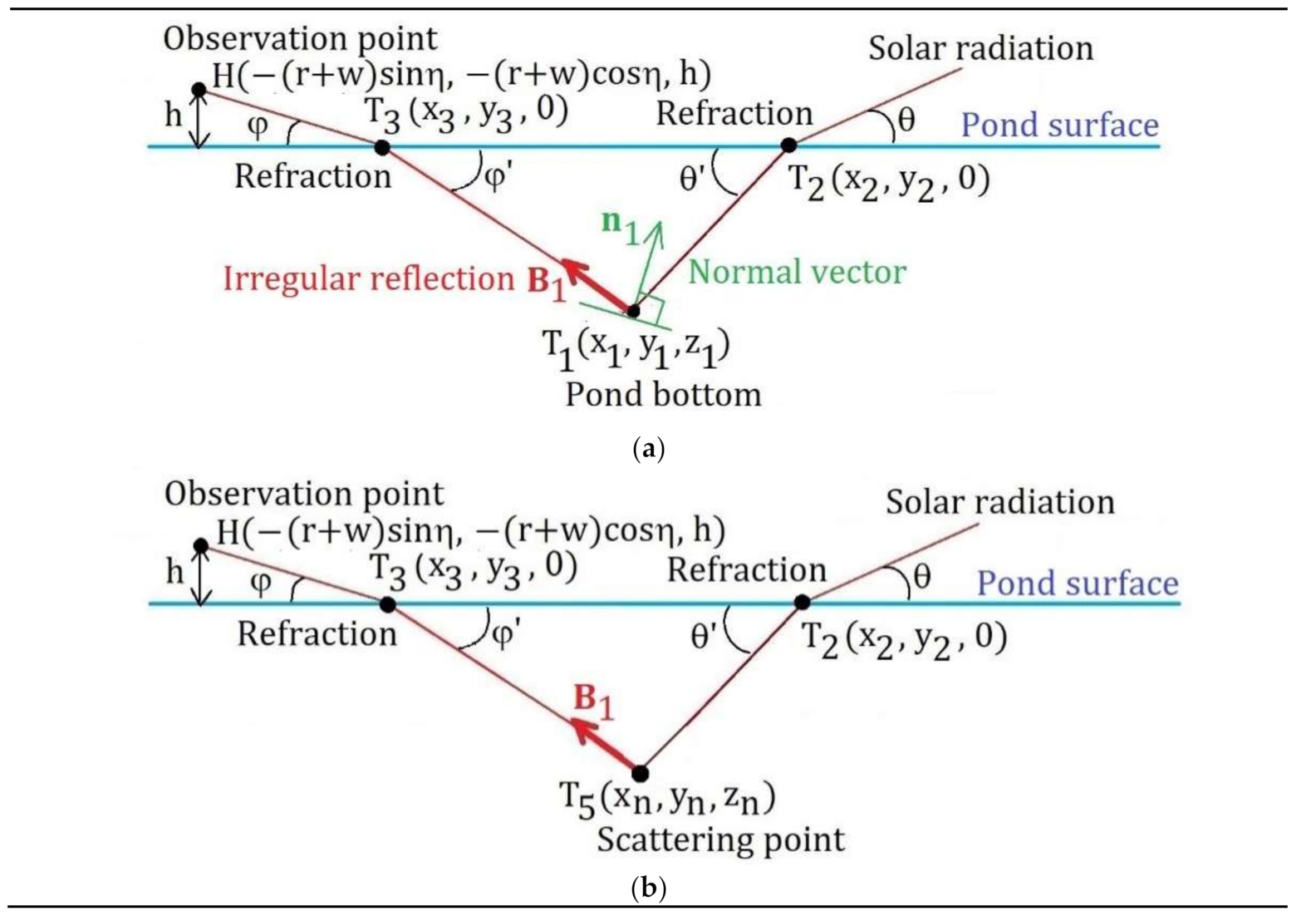 Applsci 11 09231 g005 550