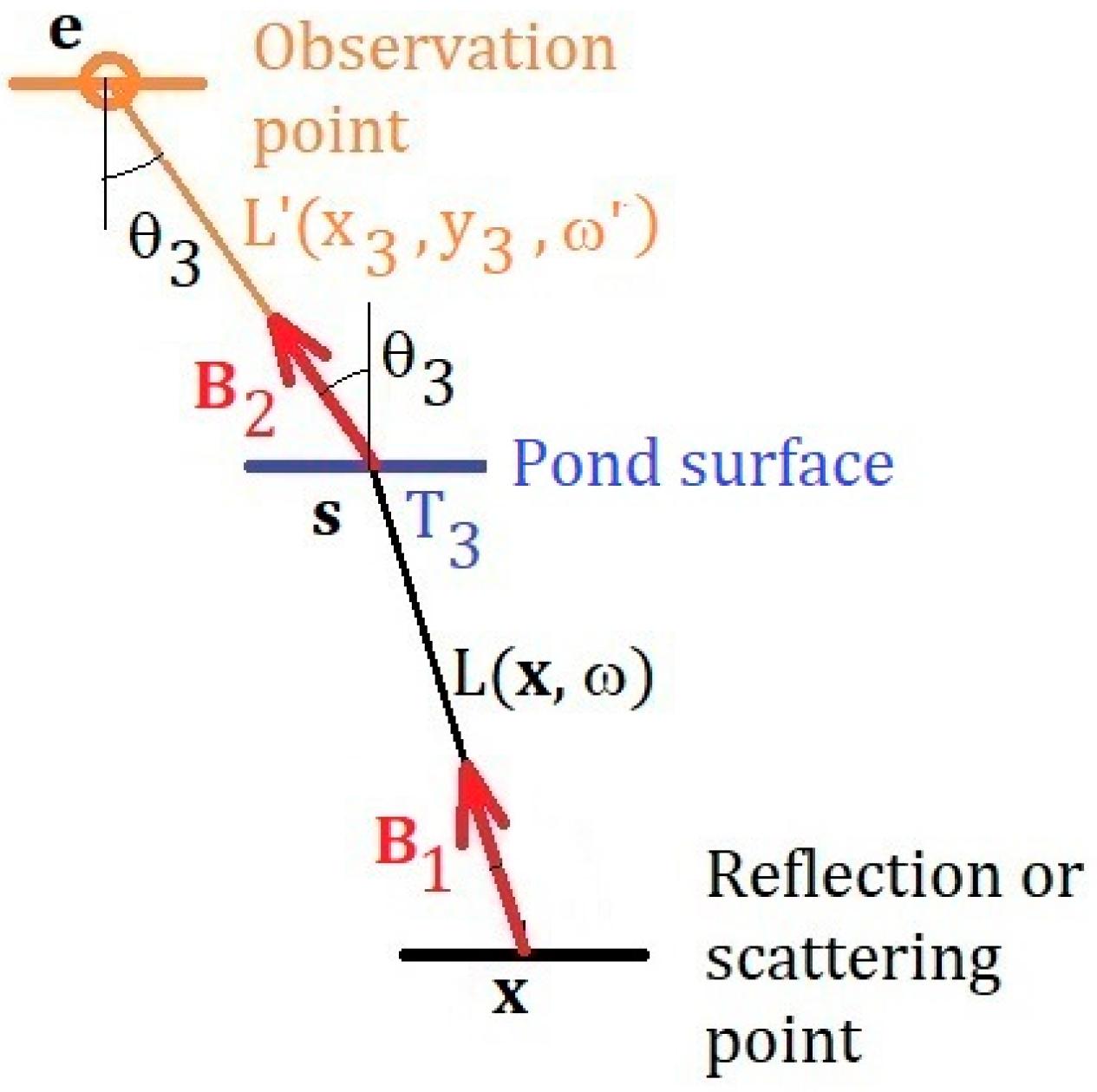 Applsci 11 09231 g006 550