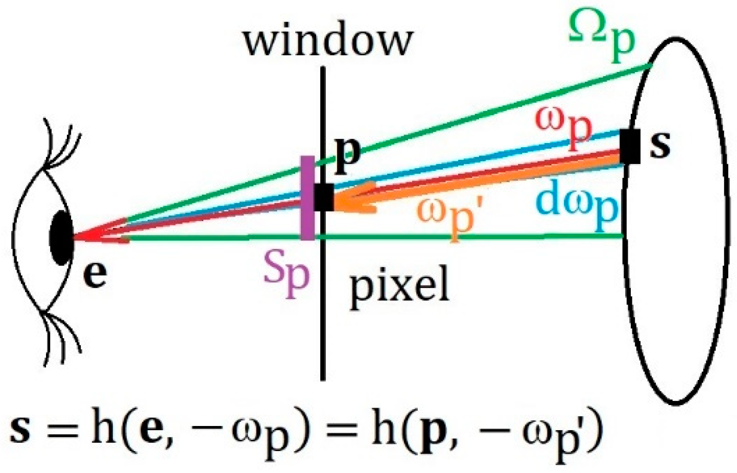Applsci 11 09231 g007 550