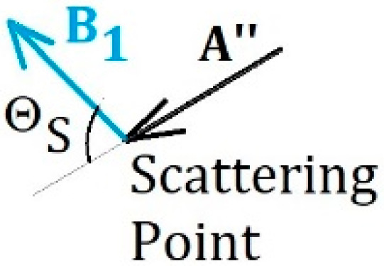 Applsci 11 09231 g012 550