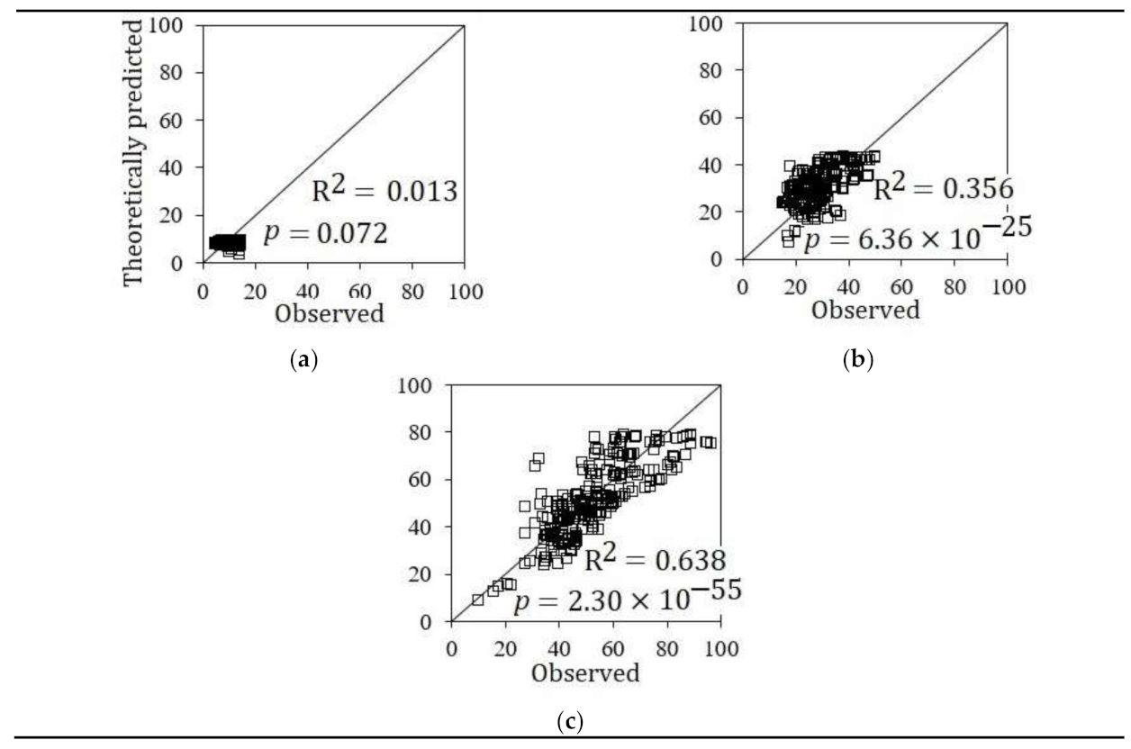 Applsci 11 09231 g016 550