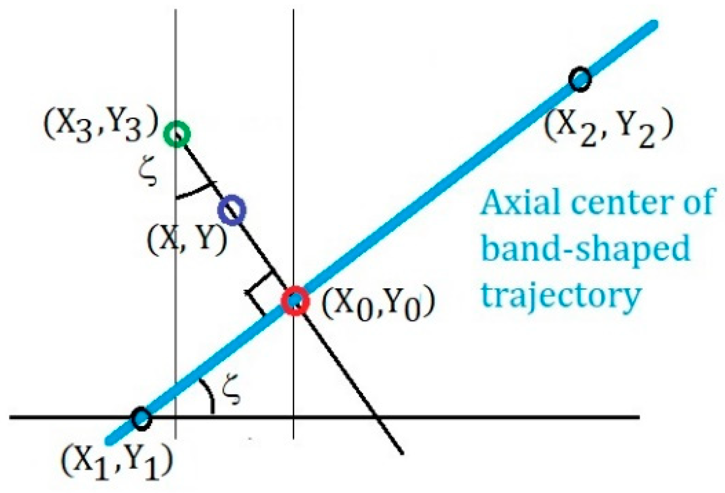 Applsci 11 09231 g017 550