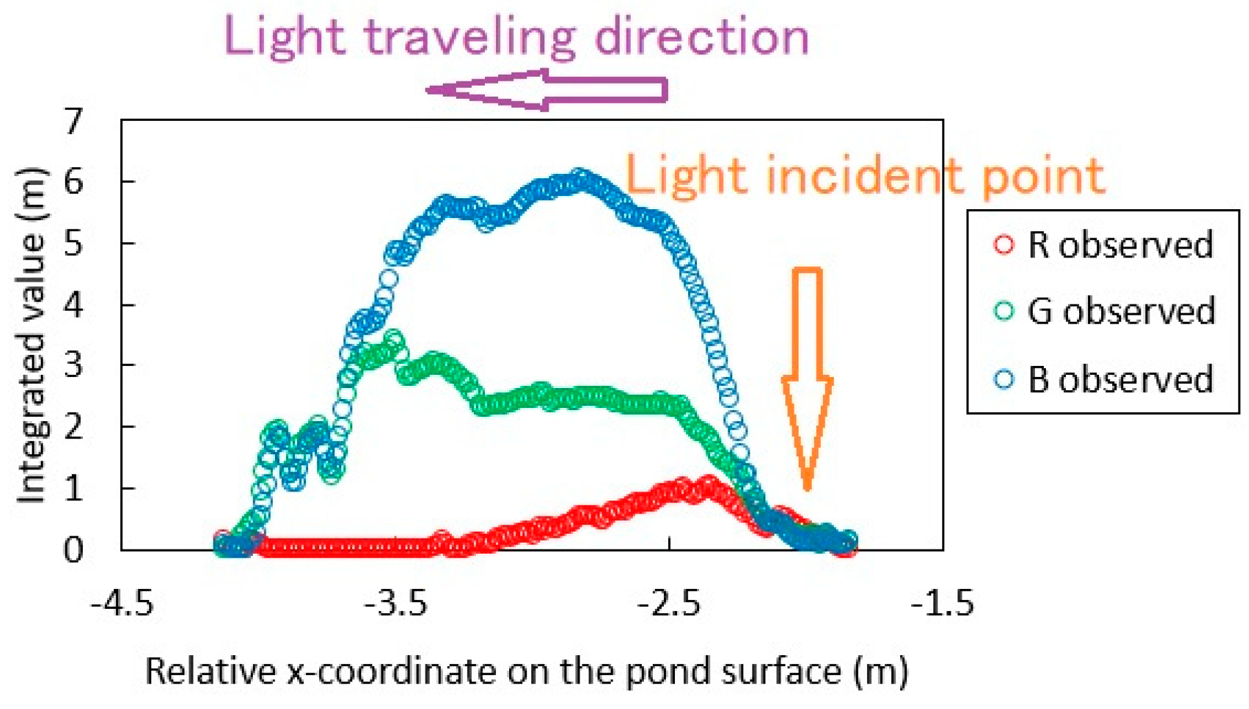Applsci 11 09231 g018 550