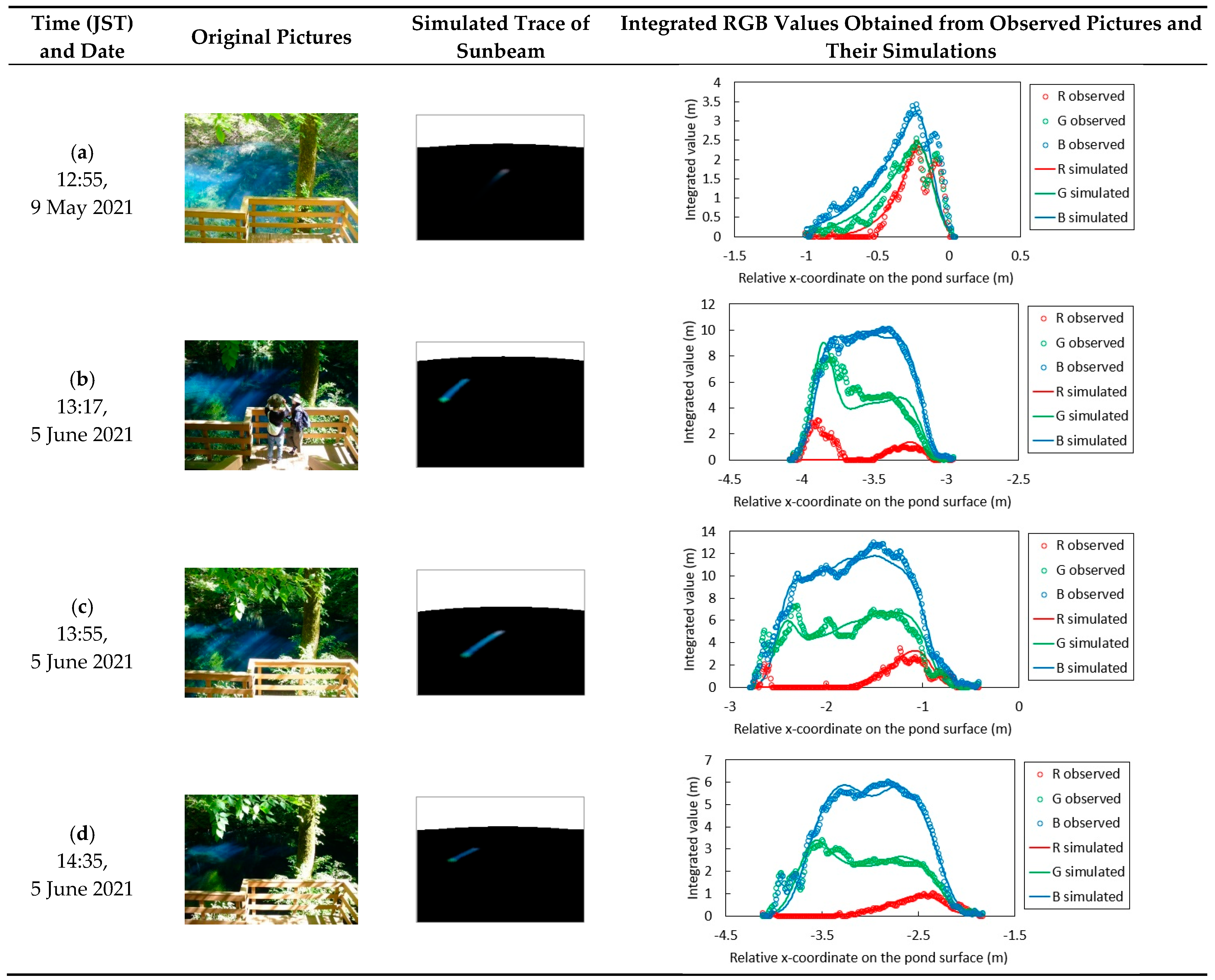Applsci 11 09231 g019 550
