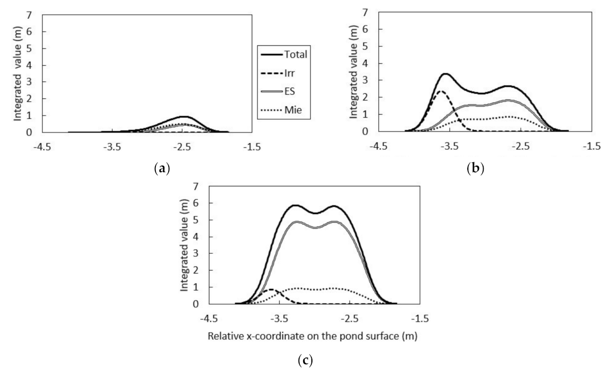 Applsci 11 09231 g020 550