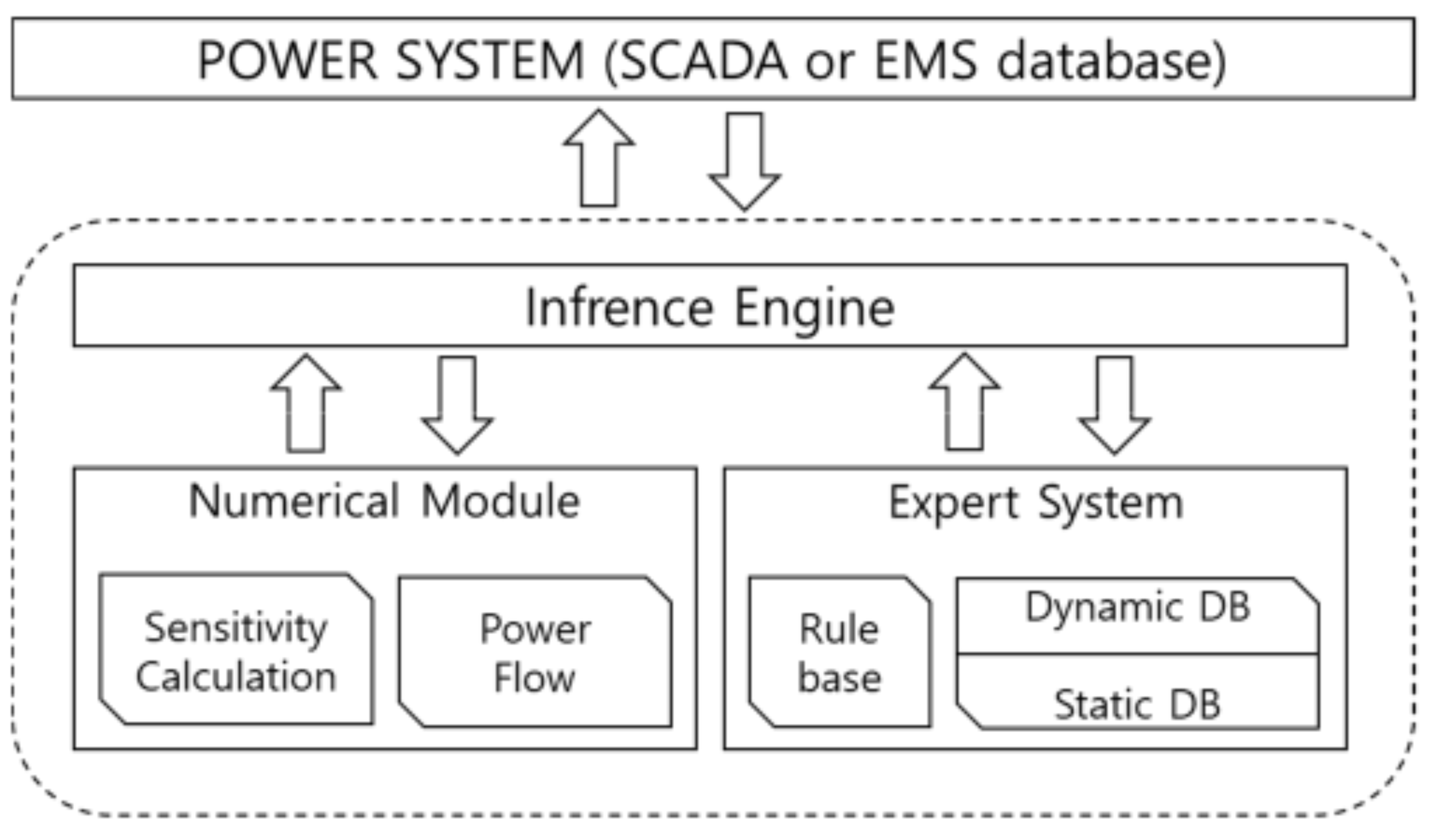Applsci 11 09233 g001