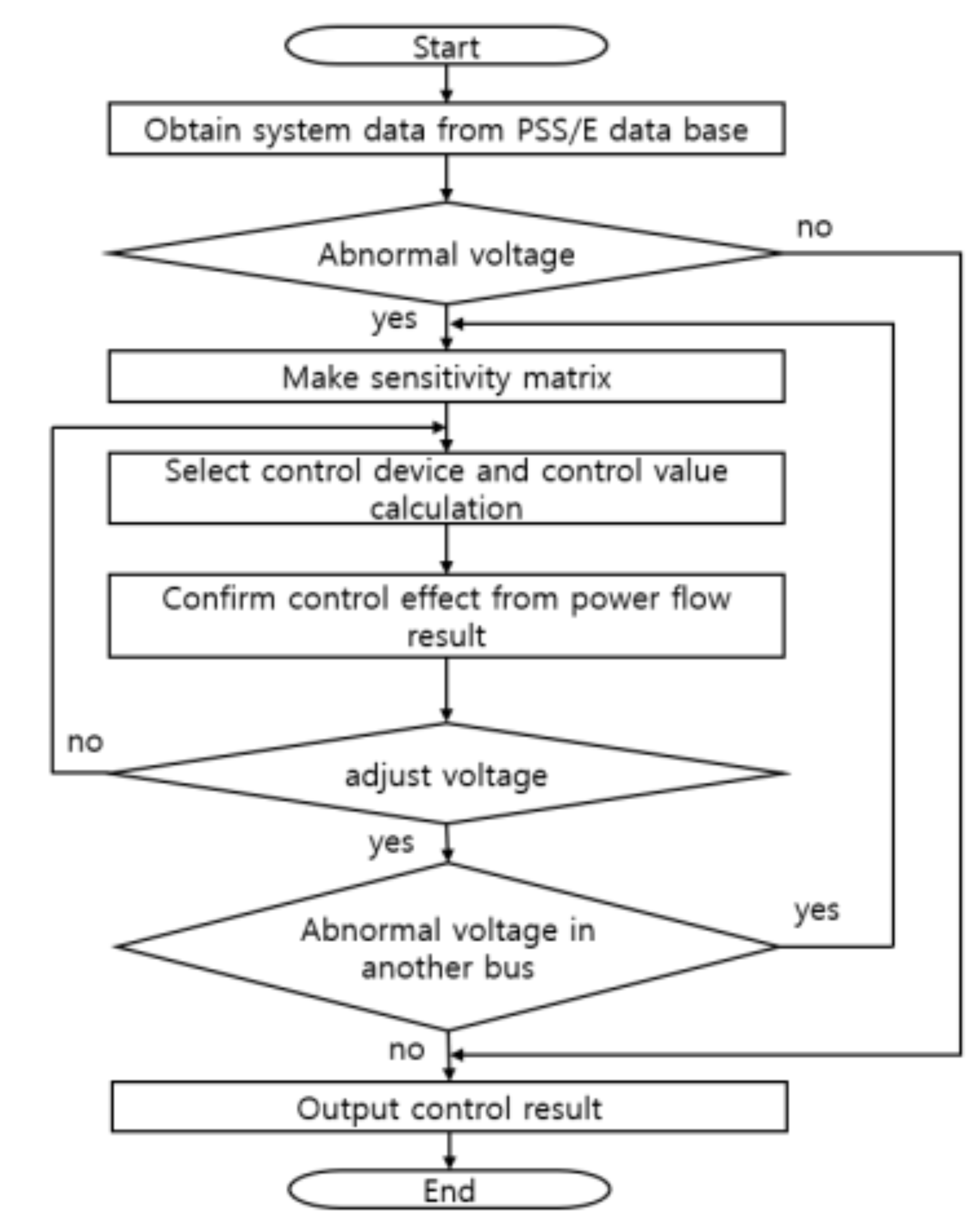 the selected device has no output controls the selected device has no output controls