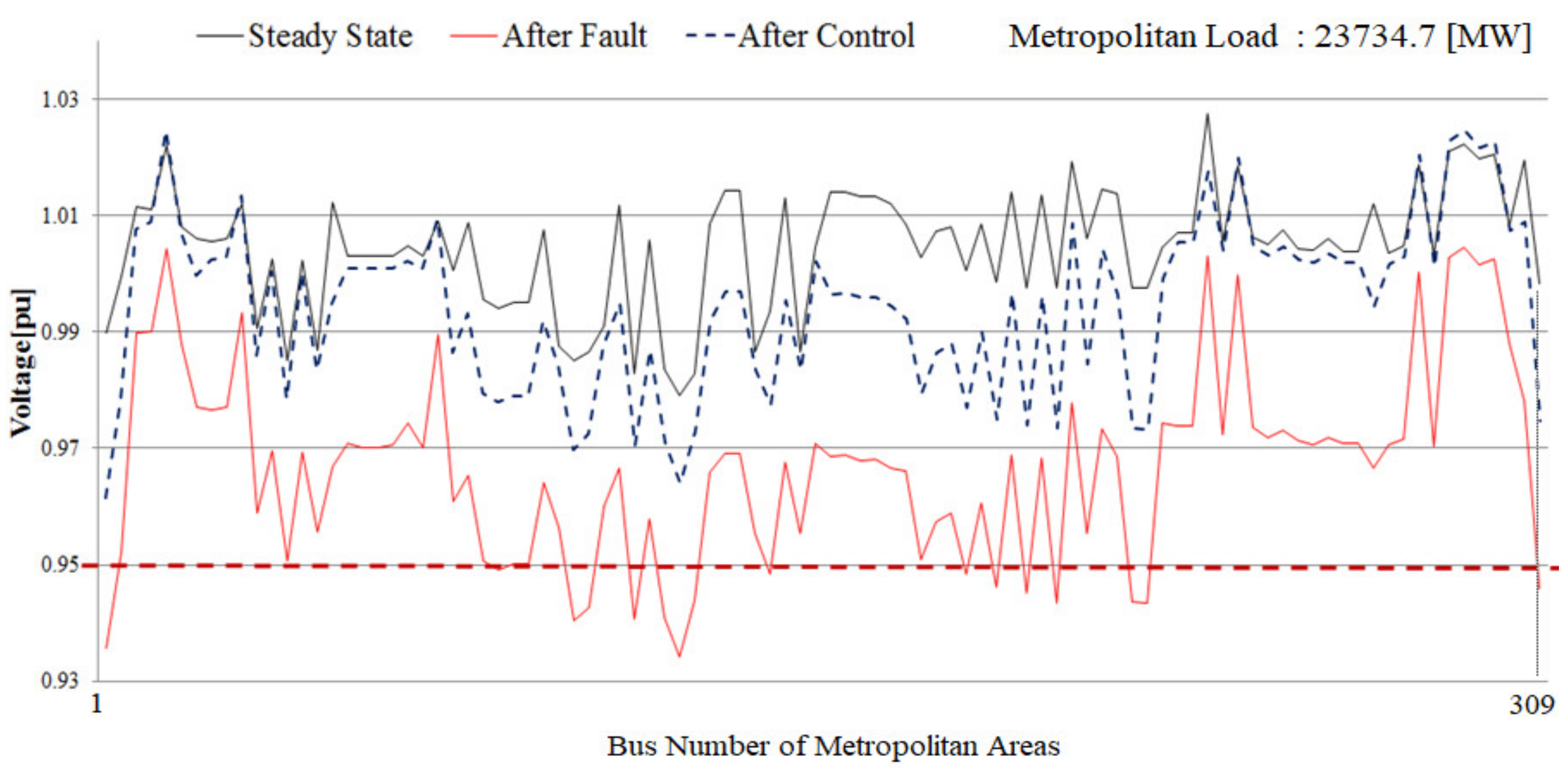 Applsci 11 09233 g005