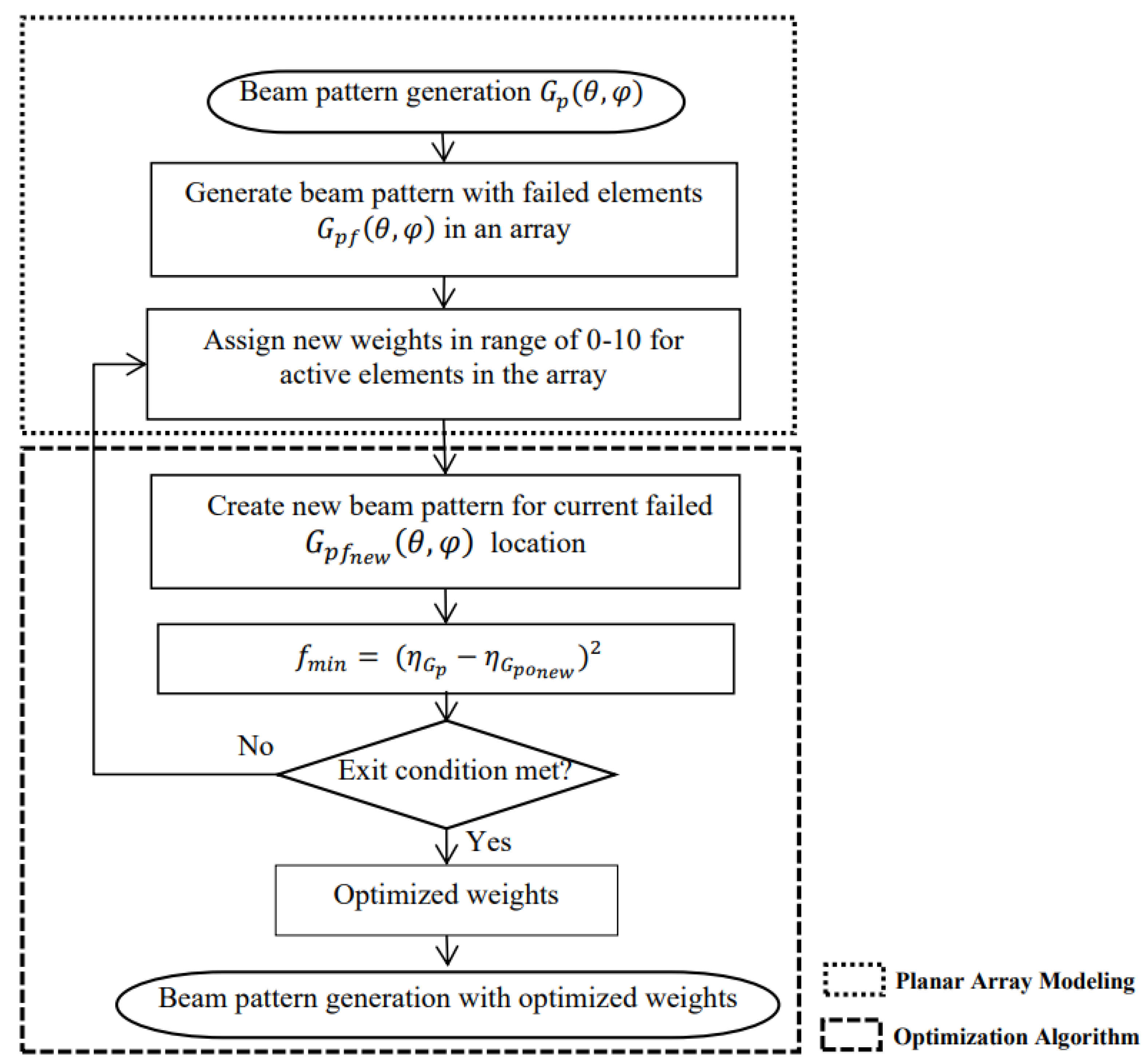 Applsci 11 09234 g001 Applsci 11 09234 g001