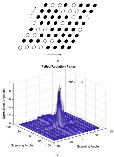Planar Array Failed Element(s) Radiation Pattern Correction: A Comparison