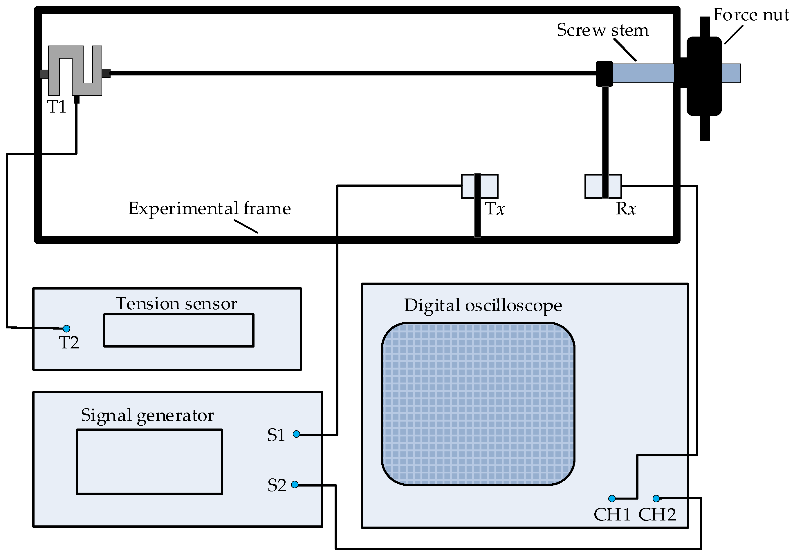 Applsci 11 09240 g005