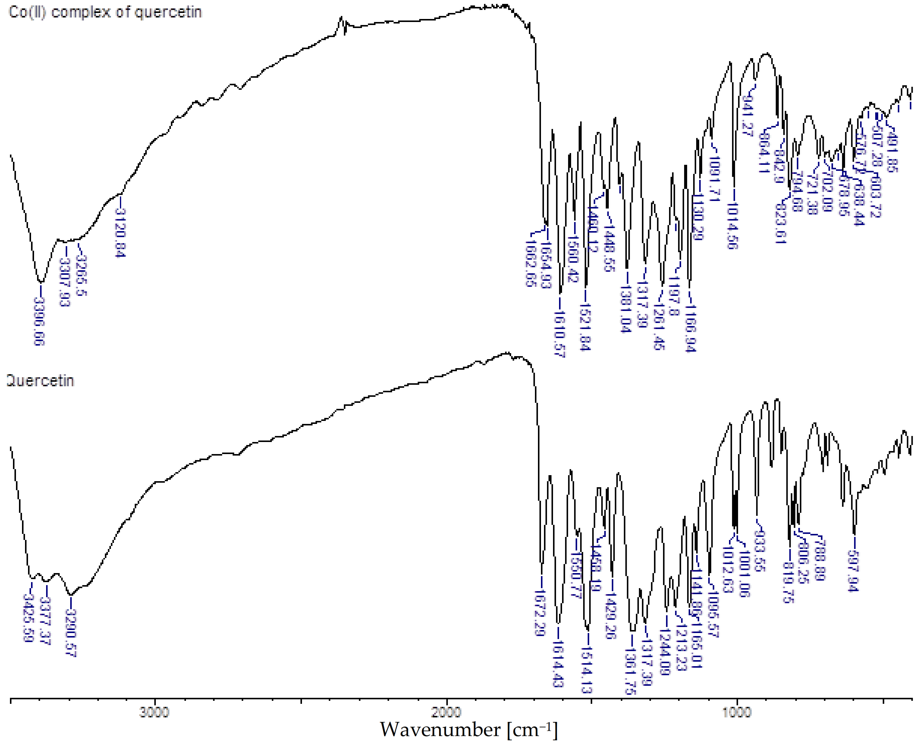 Applsci 11 09244 g002
