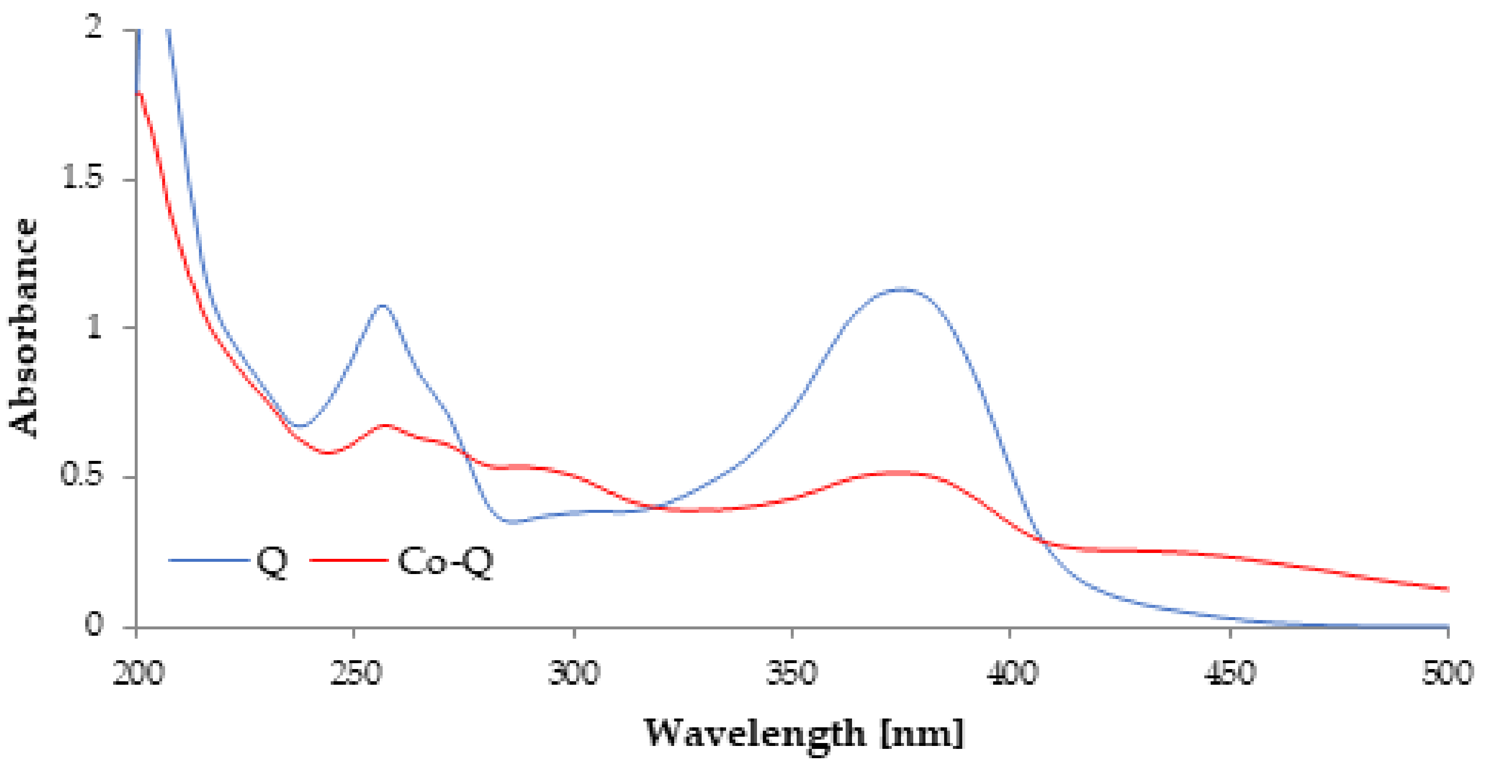 Applsci 11 09244 g003