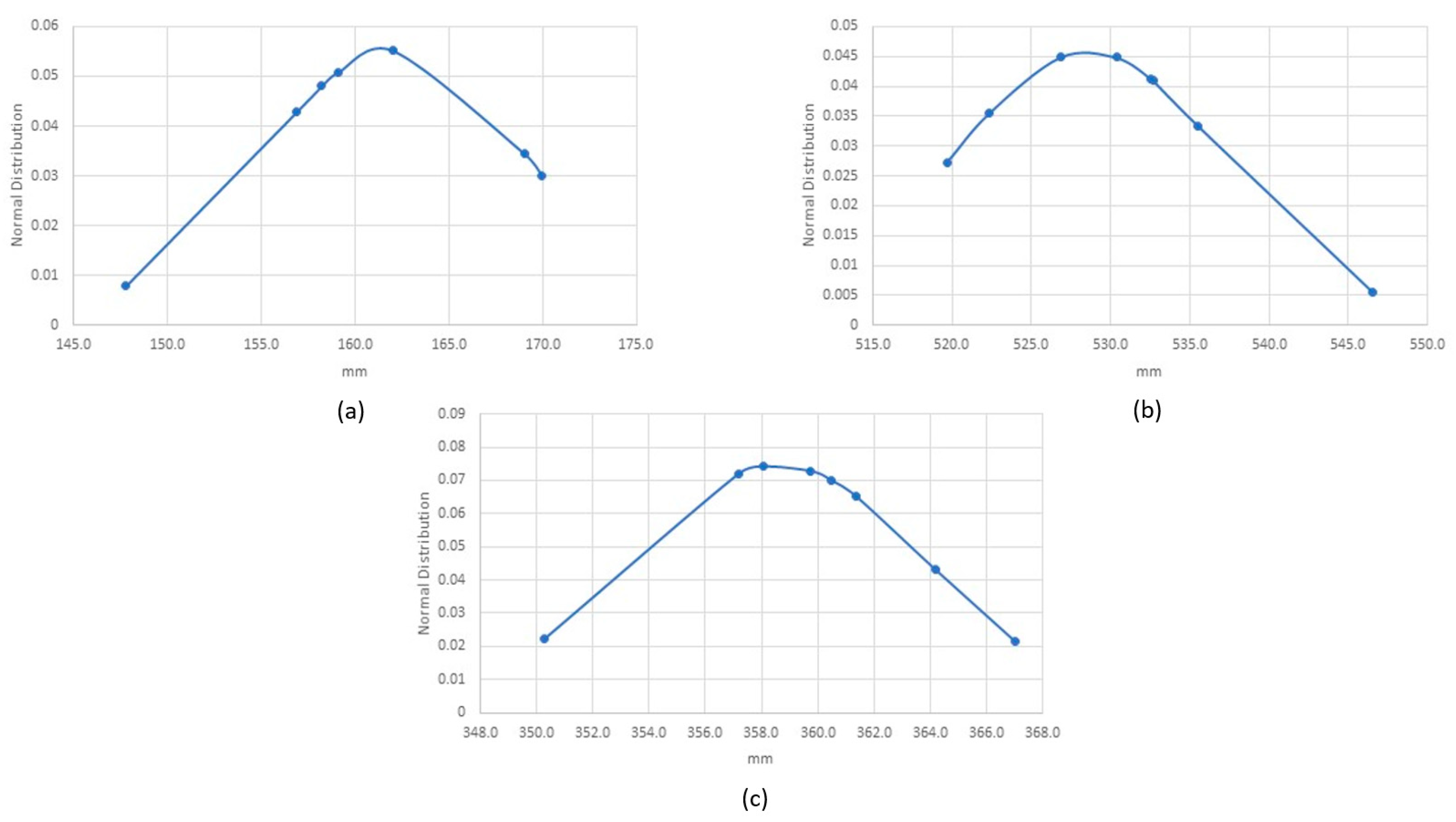 Applsci 11 09245 g007