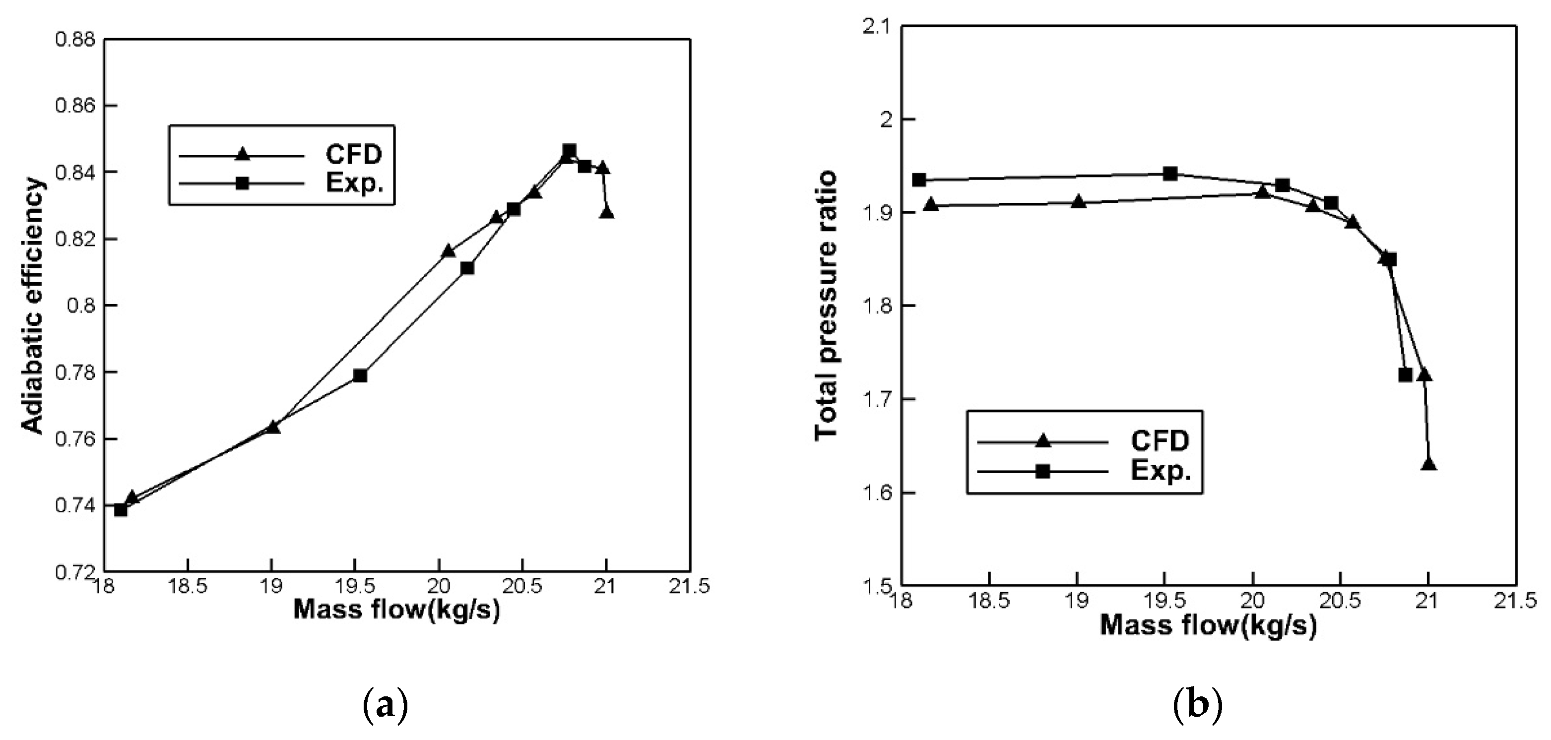 Applsci 11 09248 g003 550
