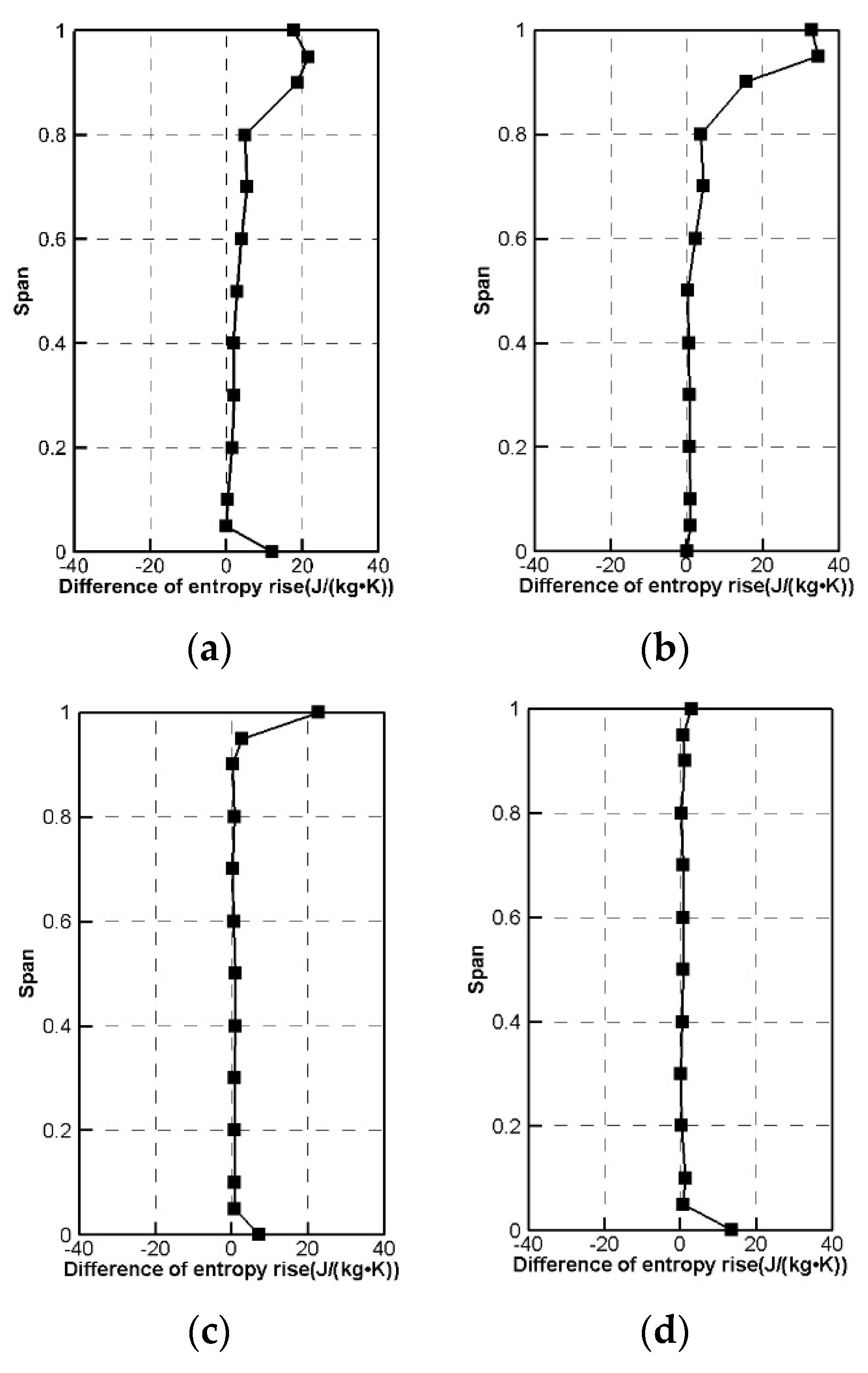 Applsci 11 09248 g011 550