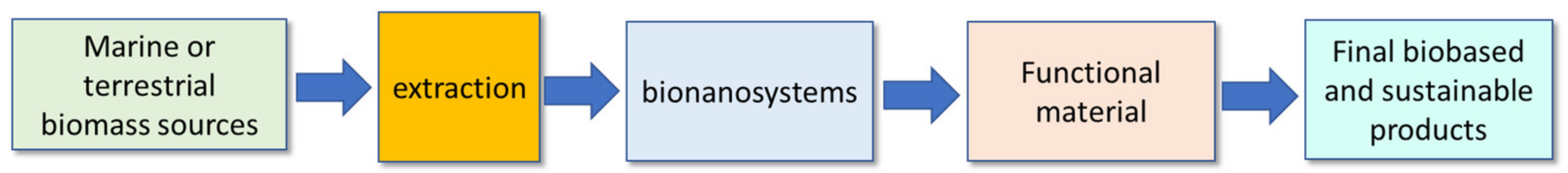 Applsci 11 09249 g001 Applsci 11 09249 g001