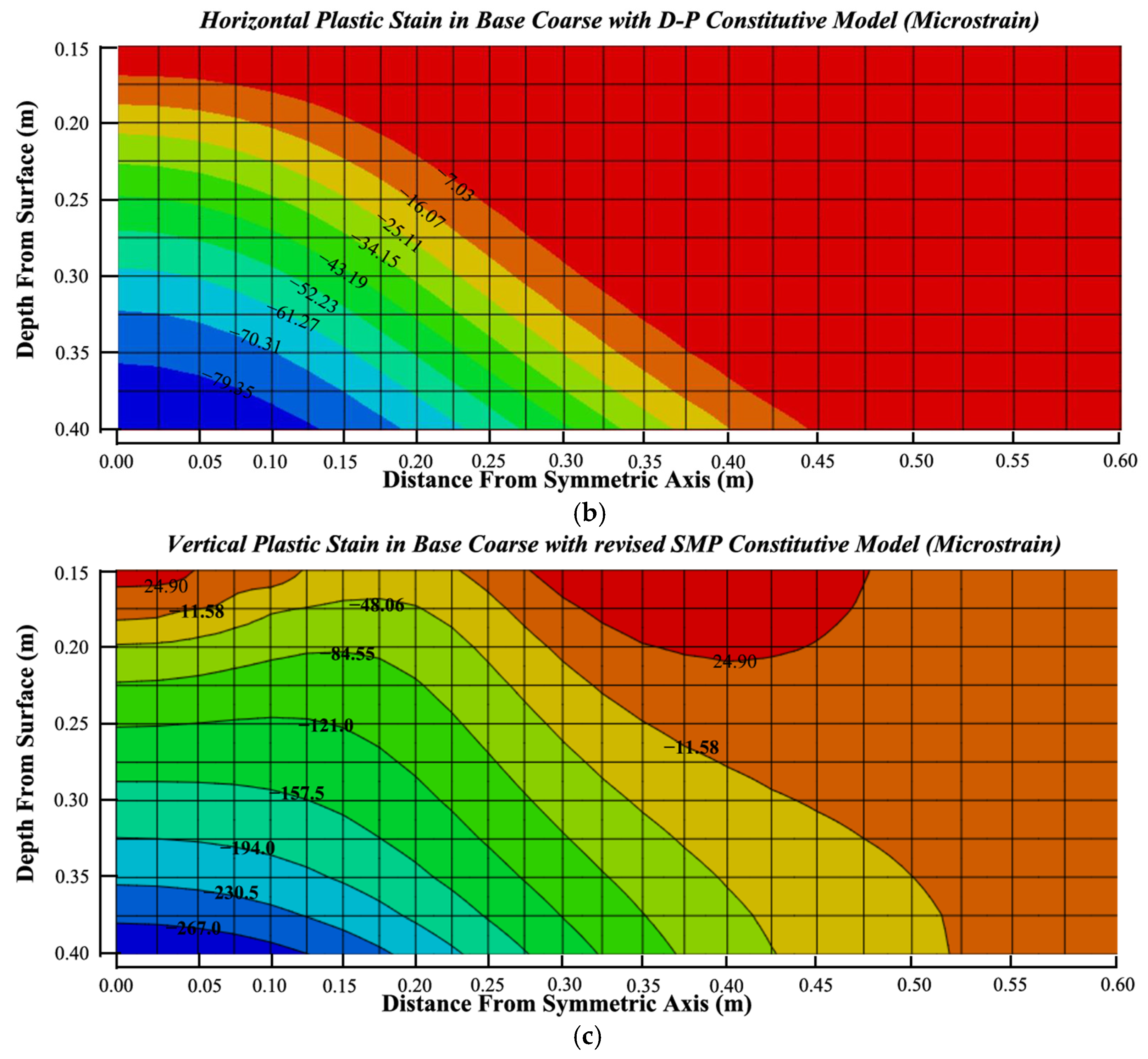 Applsci 11 09251 g006b