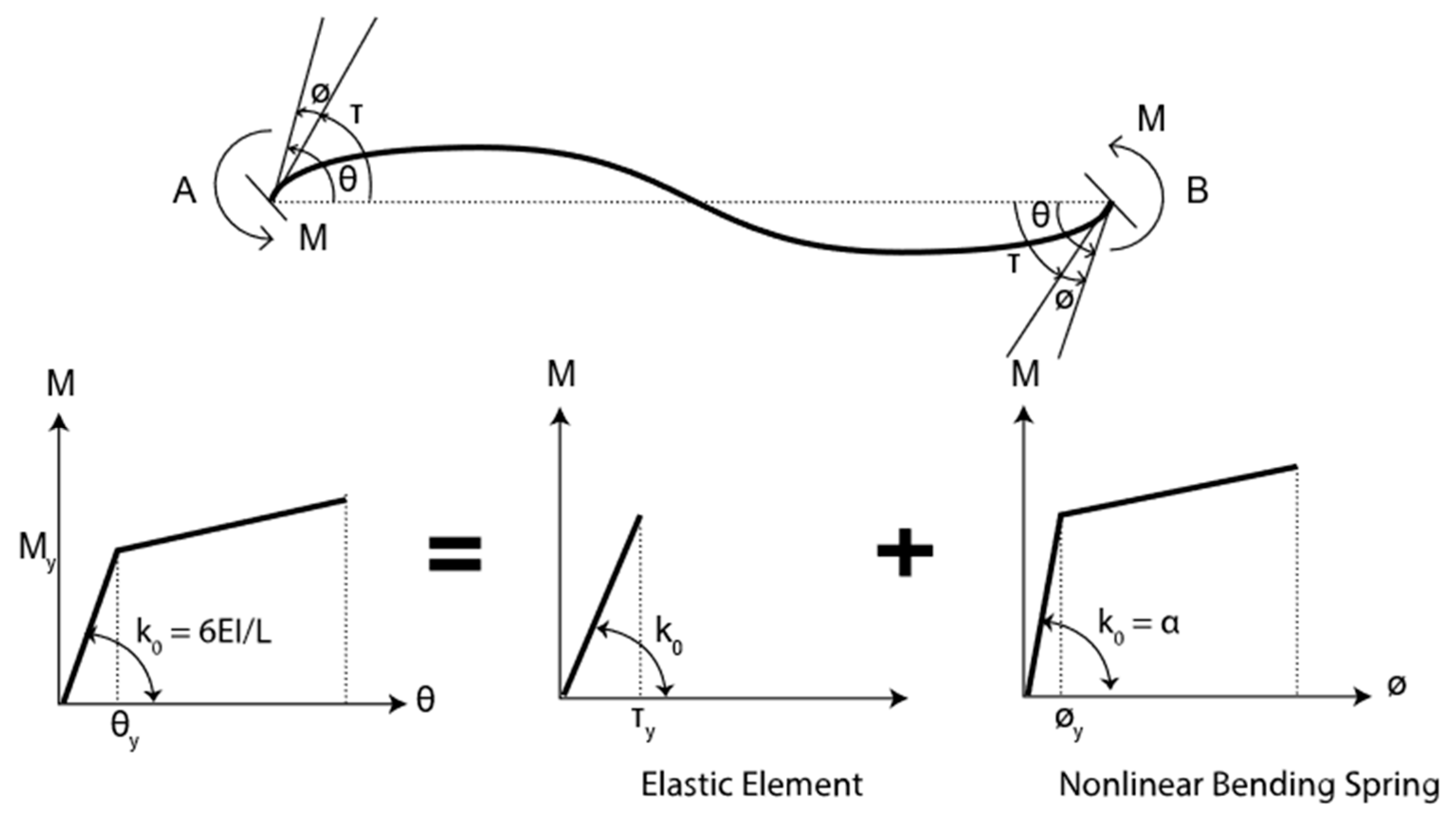 Applsci 11 09253 g002 Applsci 11 09253 g002