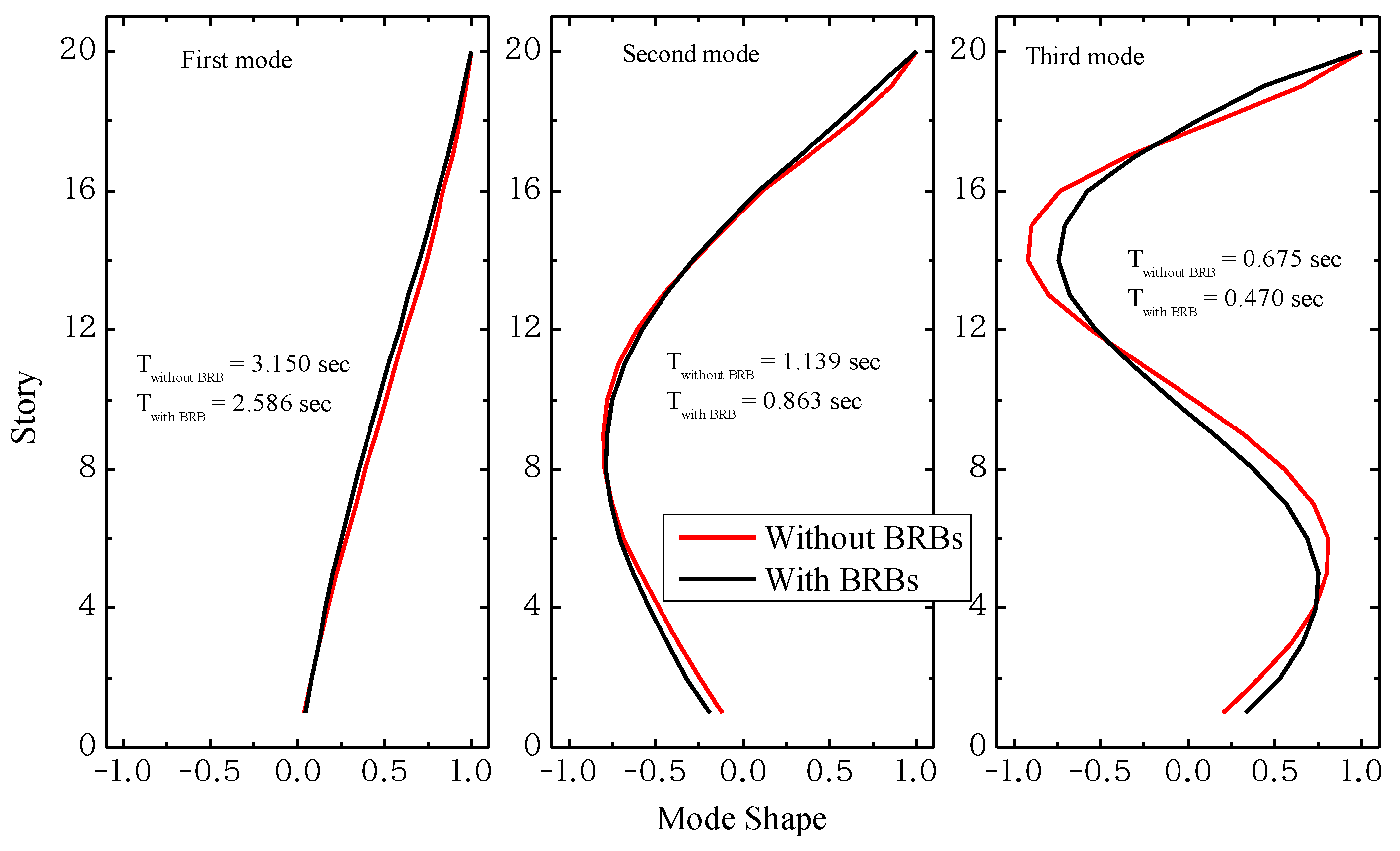 Applsci 11 09253 g005 Applsci 11 09253 g005