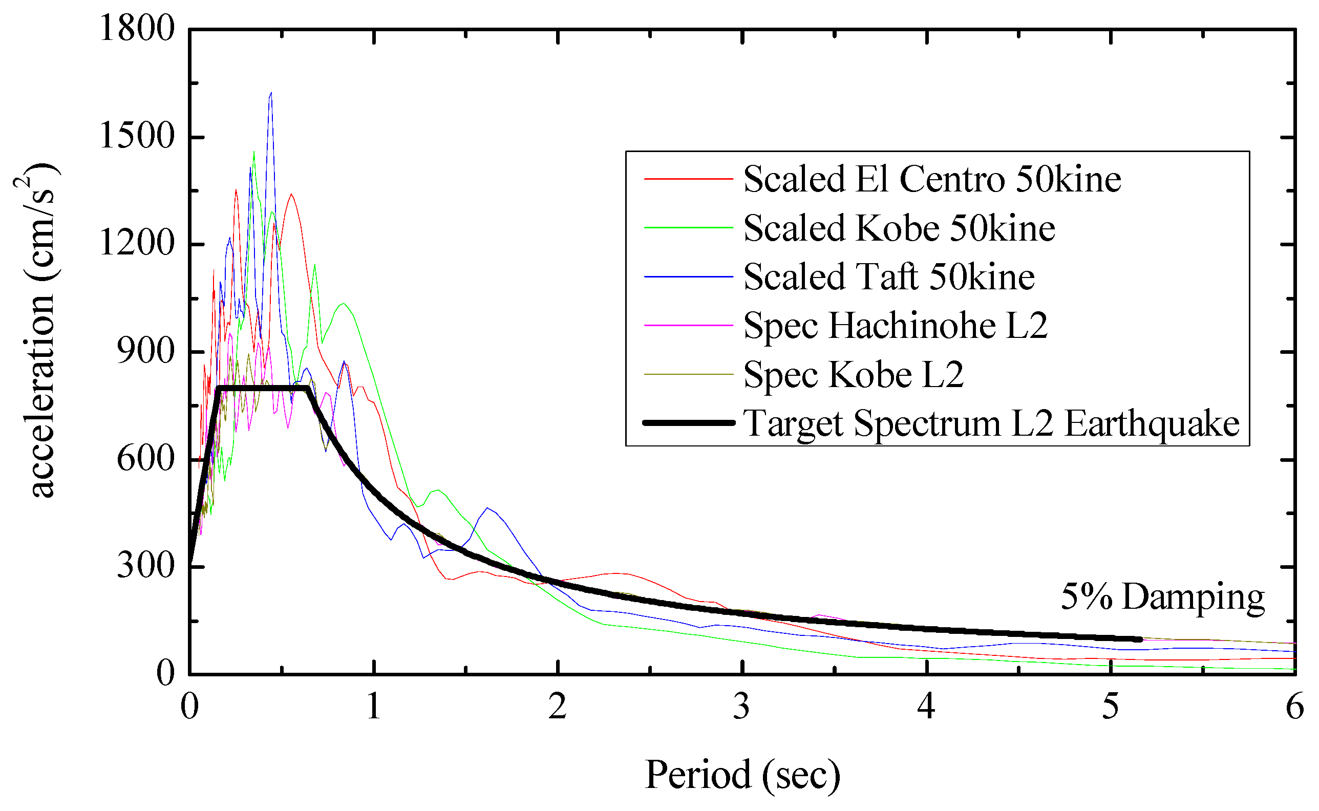 Applsci 11 09253 g006 Applsci 11 09253 g006