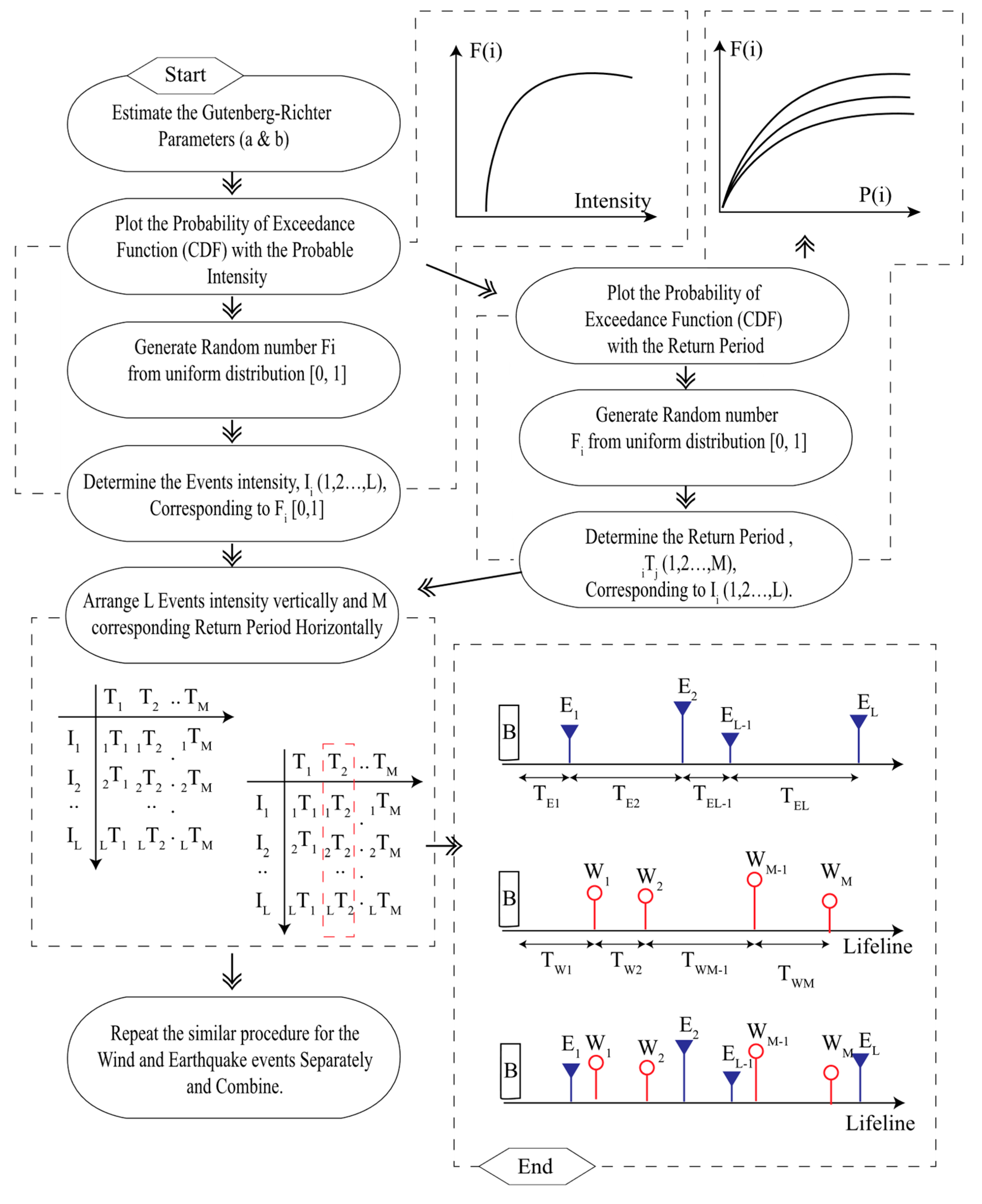 Applsci 11 09253 g009 Applsci 11 09253 g009