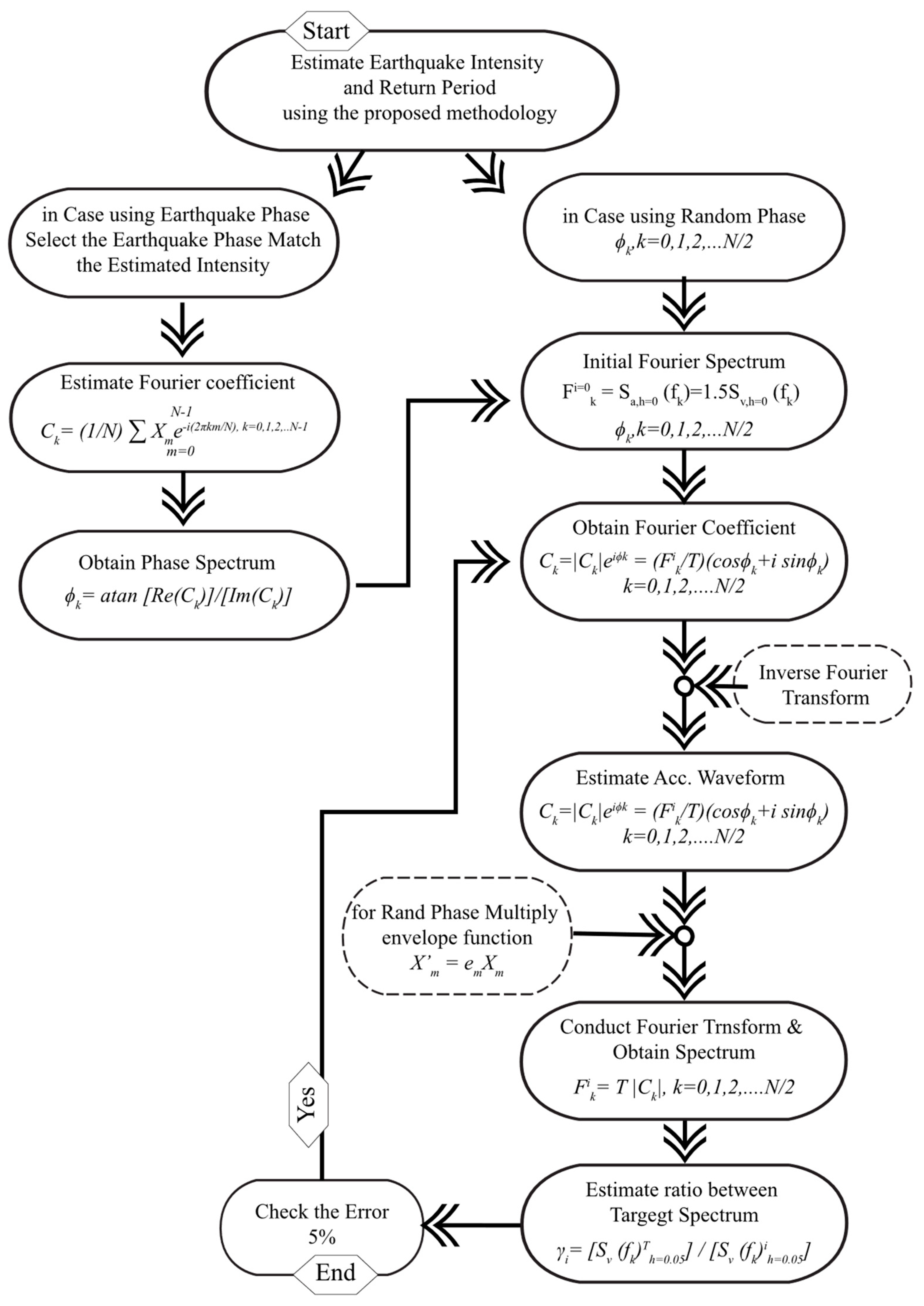 Applsci 11 09253 g011 Applsci 11 09253 g011