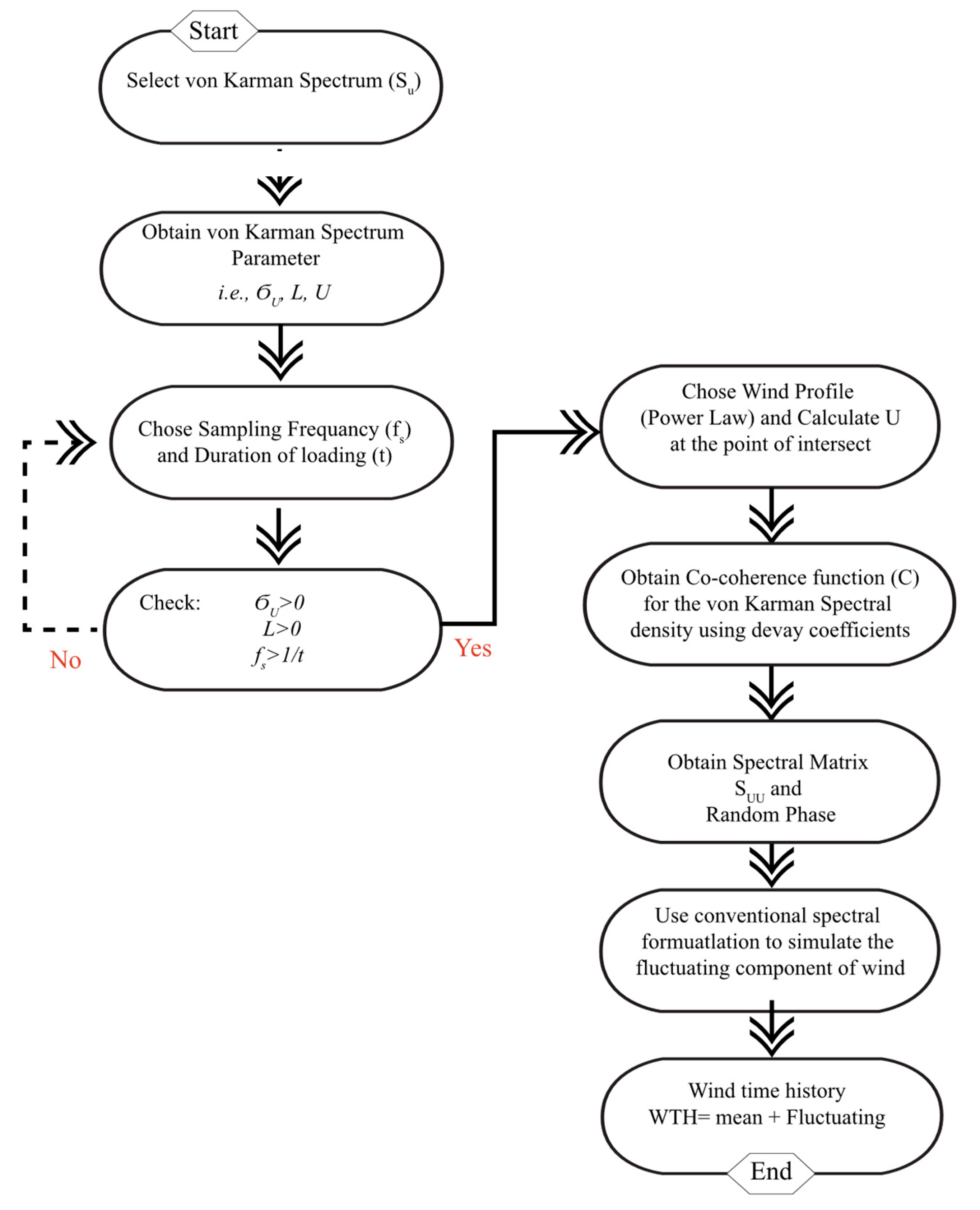 Applsci 11 09253 g013 Applsci 11 09253 g013