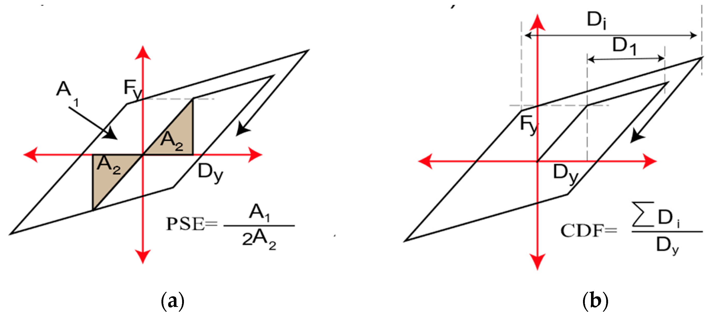 Applsci 11 09253 g015 Applsci 11 09253 g015