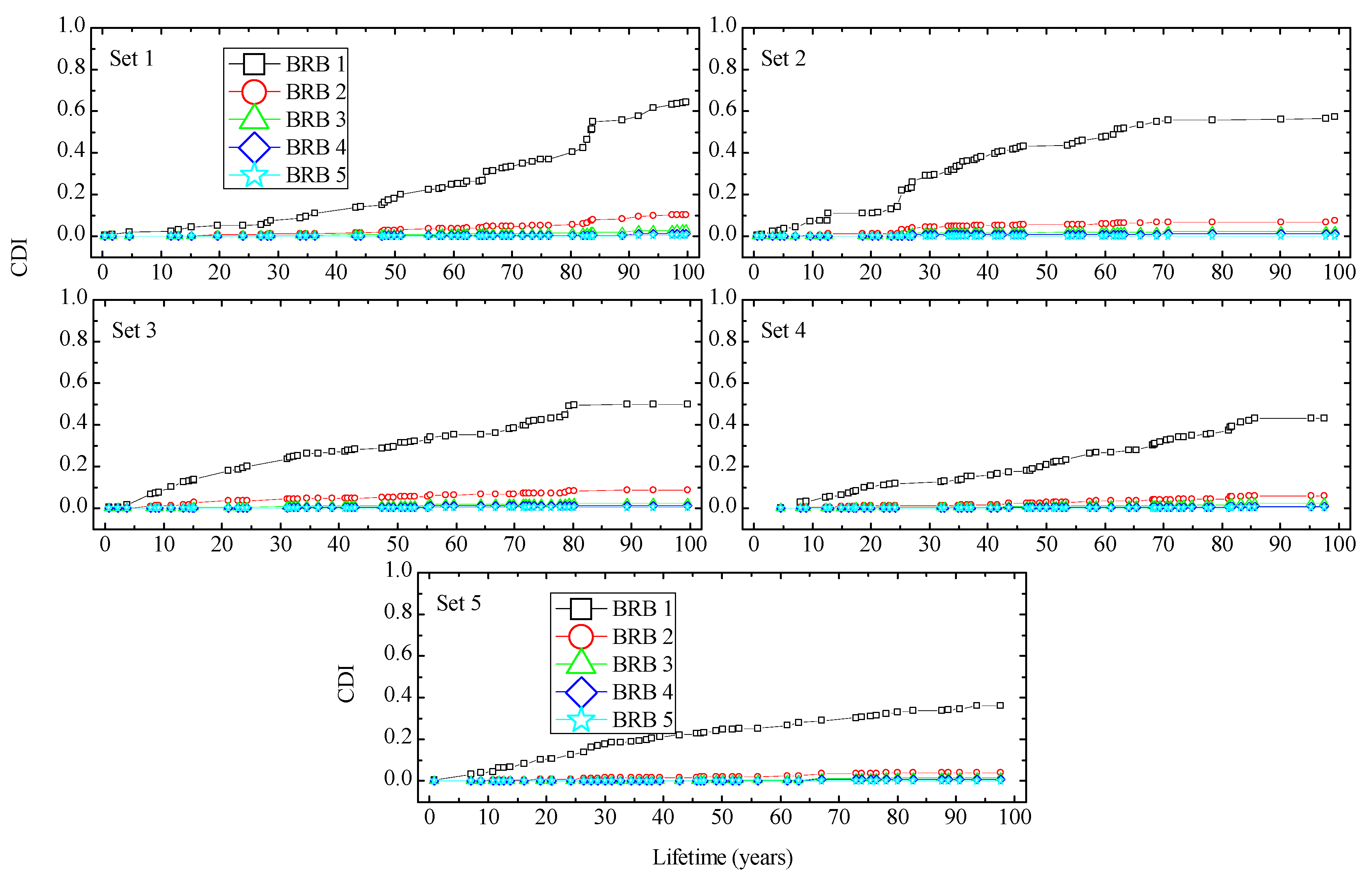 Applsci 11 09253 g017 Applsci 11 09253 g017