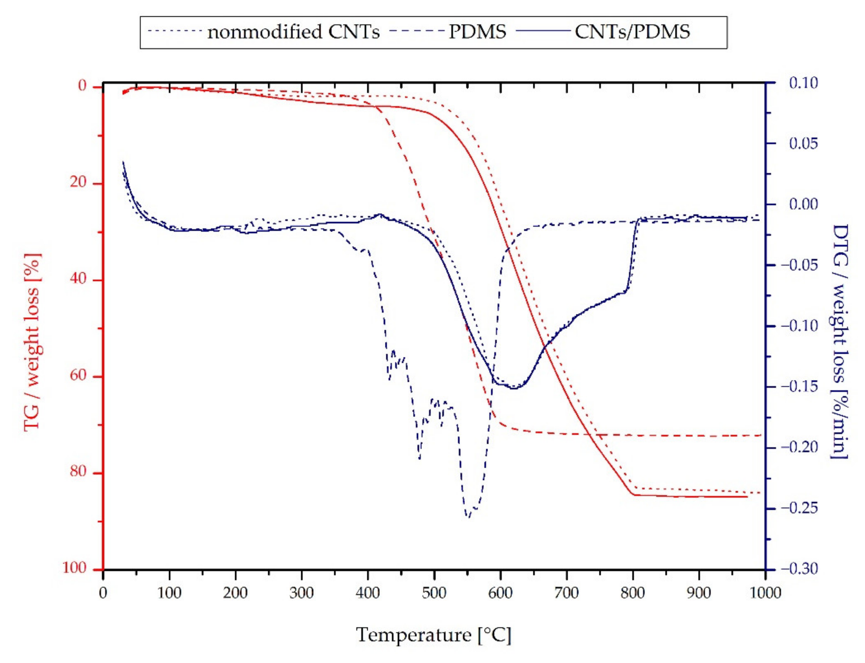 Applsci 11 09256 g003