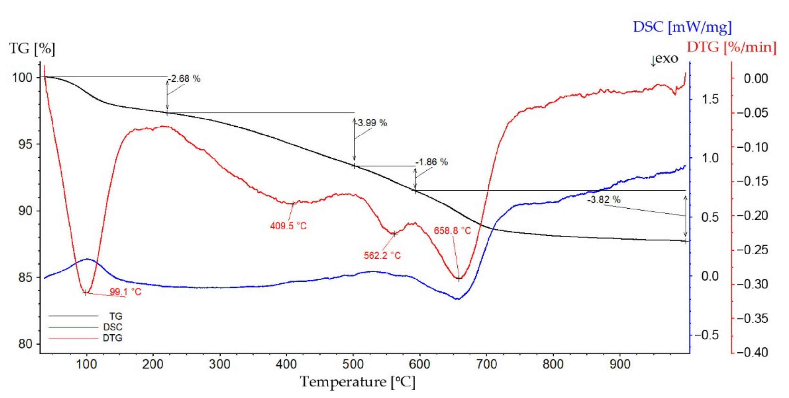 Applsci 11 09256 g004