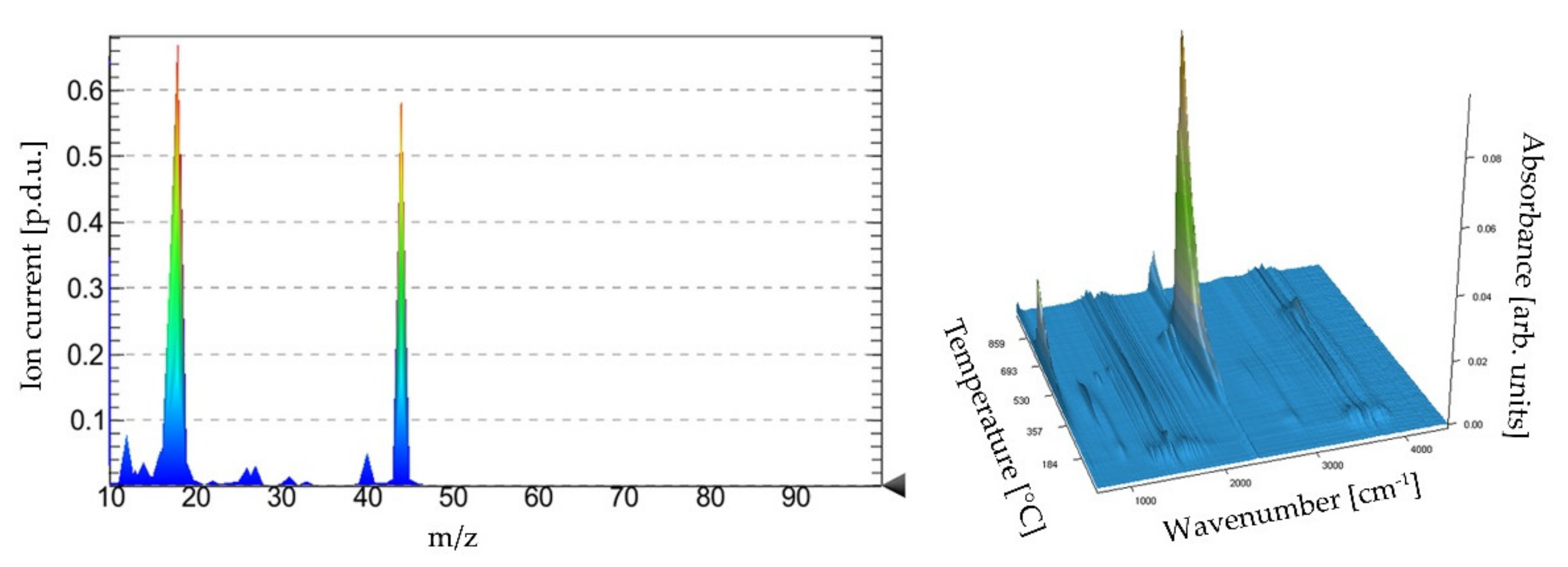 Applsci 11 09256 g005