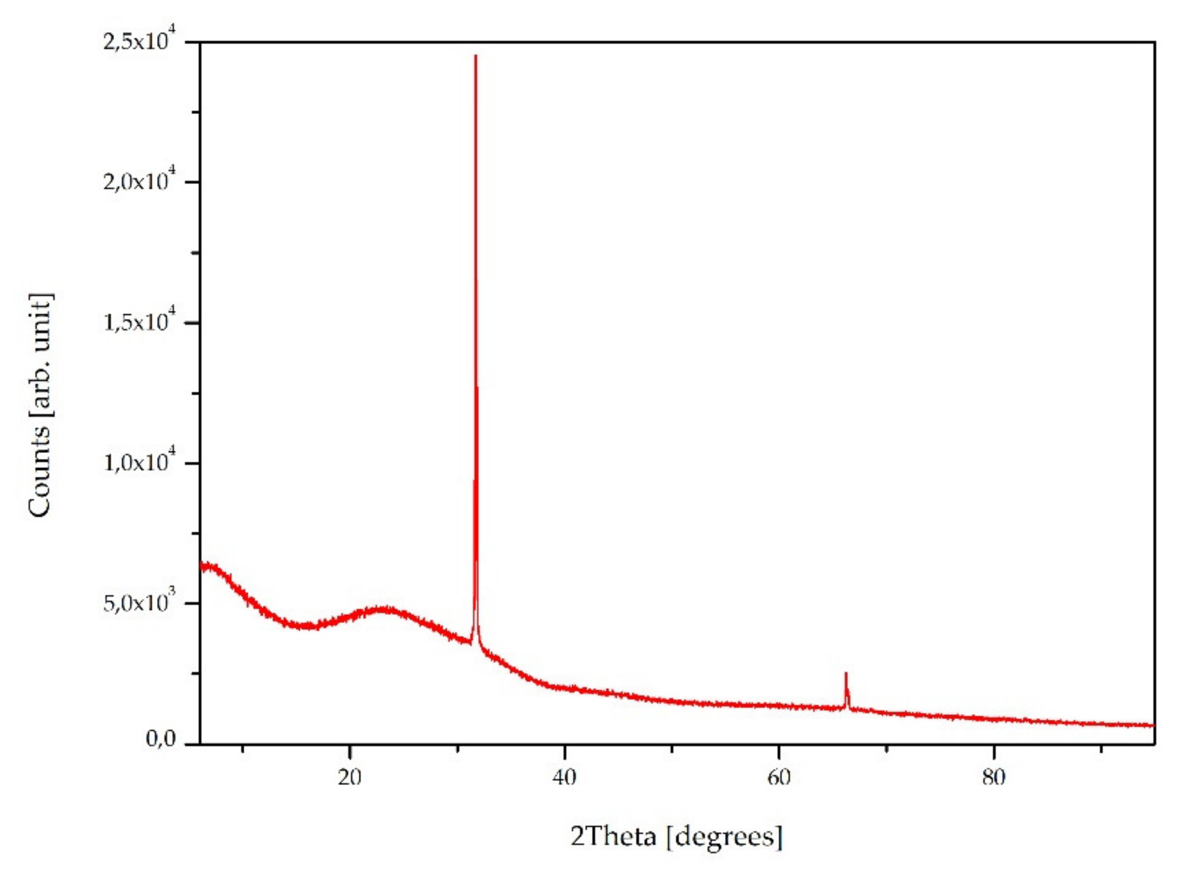 Applsci 11 09256 g011