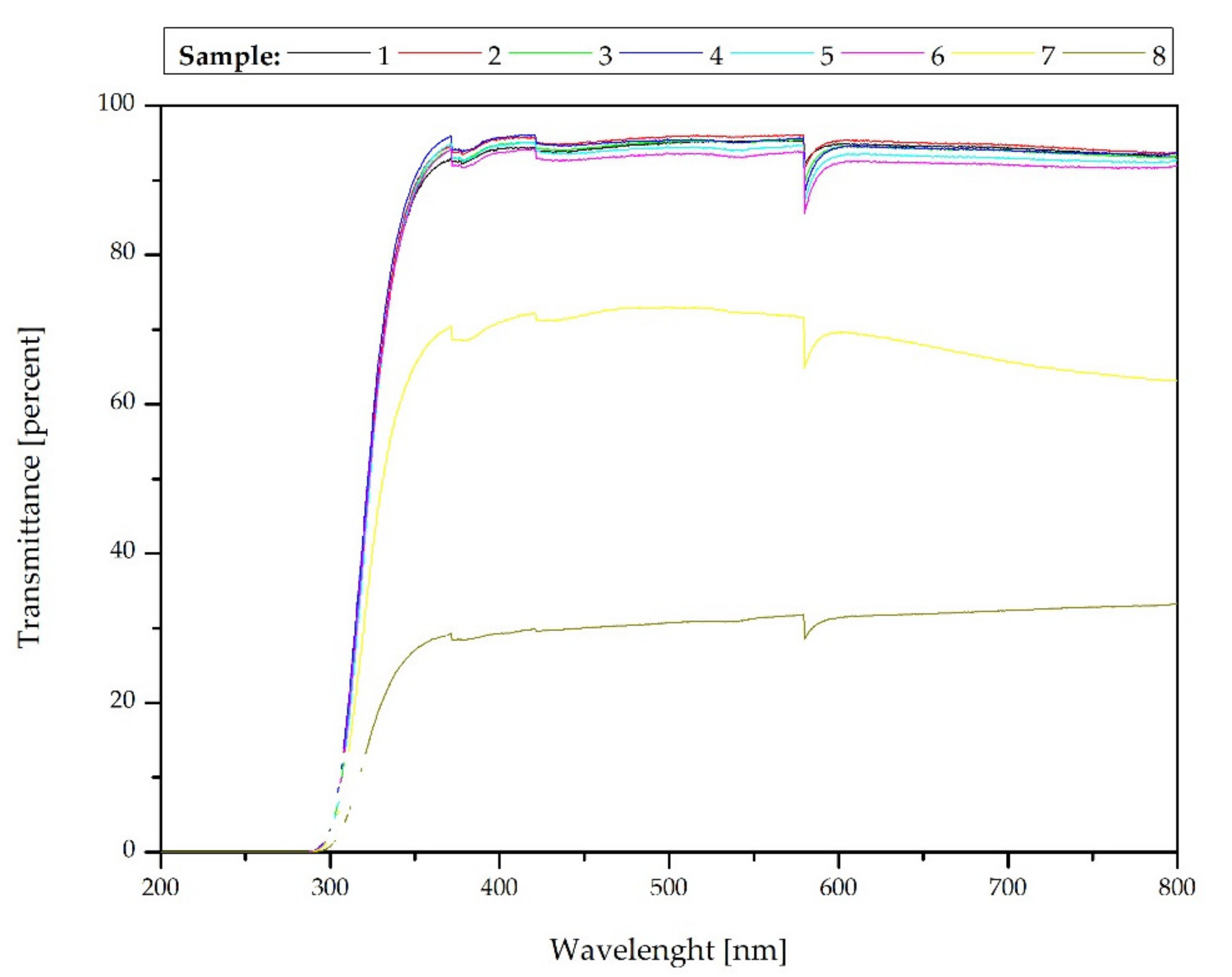 Applsci 11 09256 g012