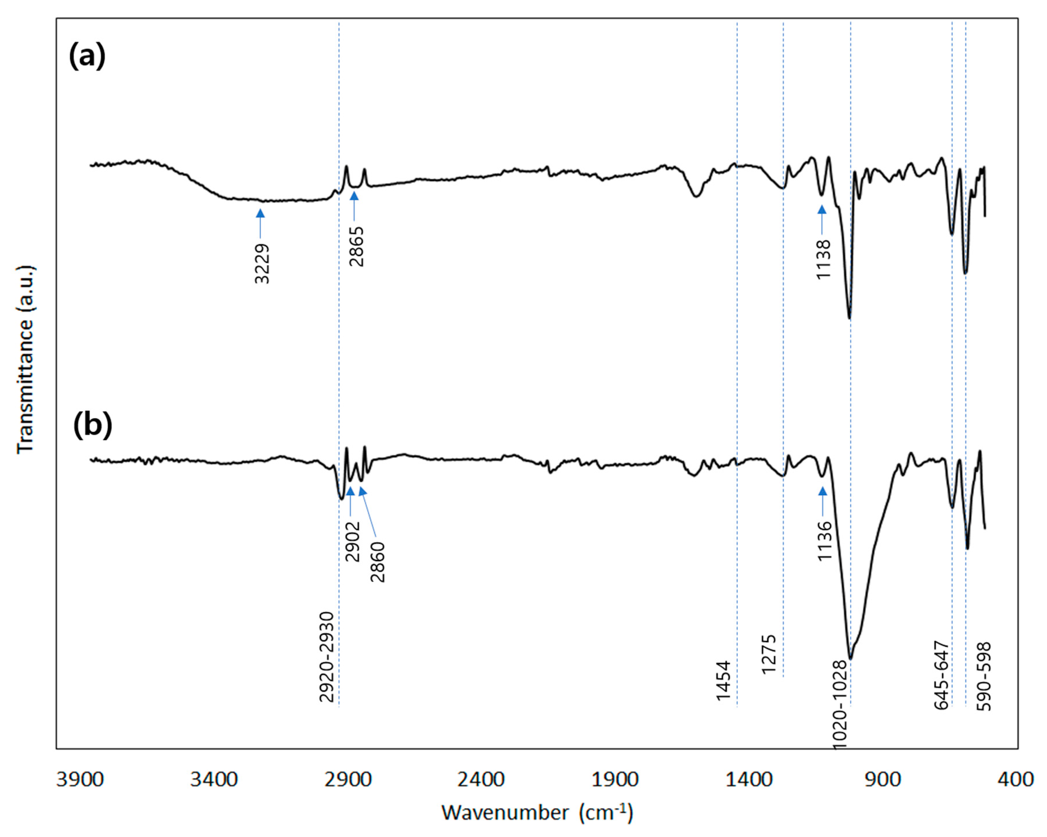 Applsci 11 09257 g002