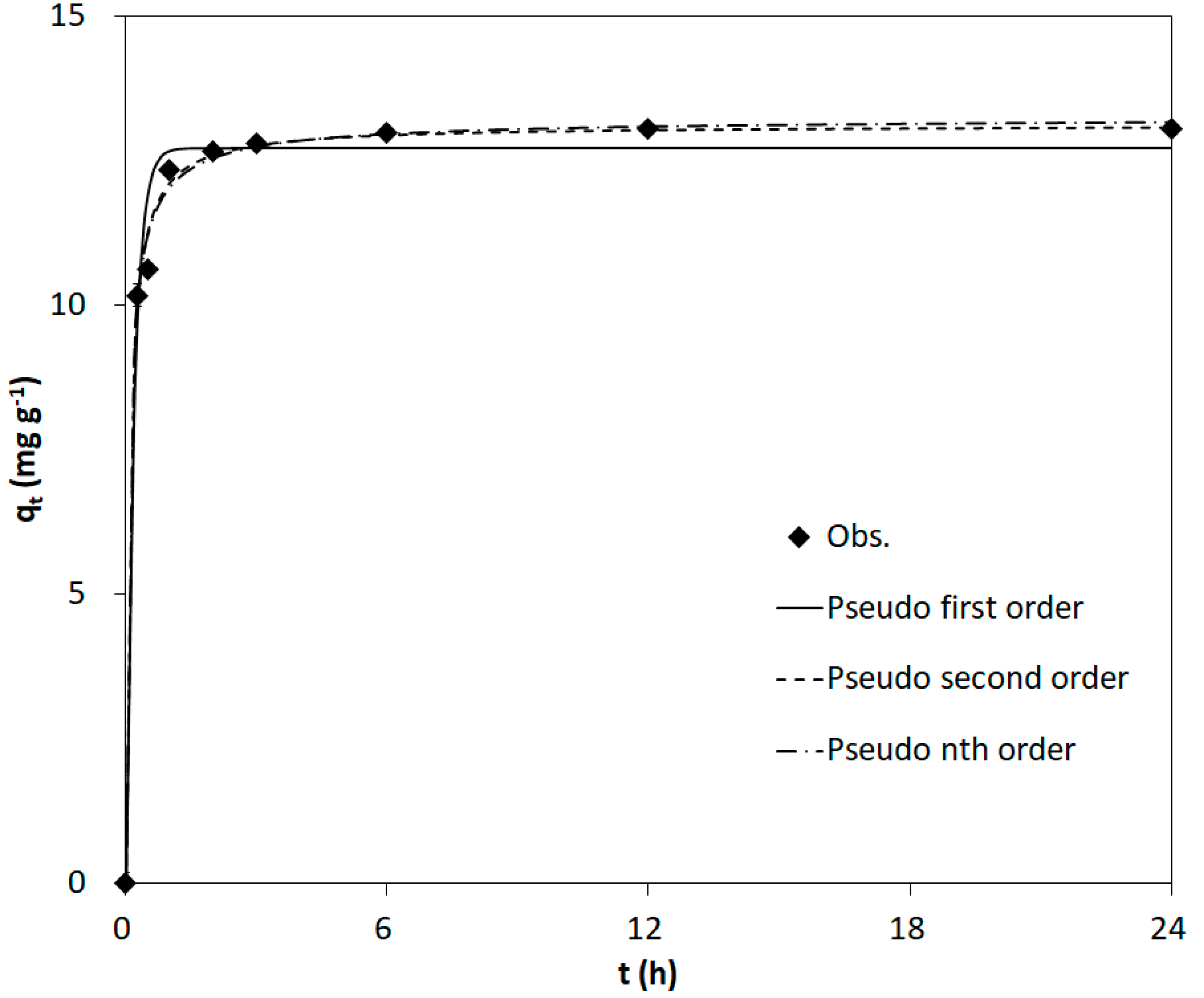 Applsci 11 09257 g003